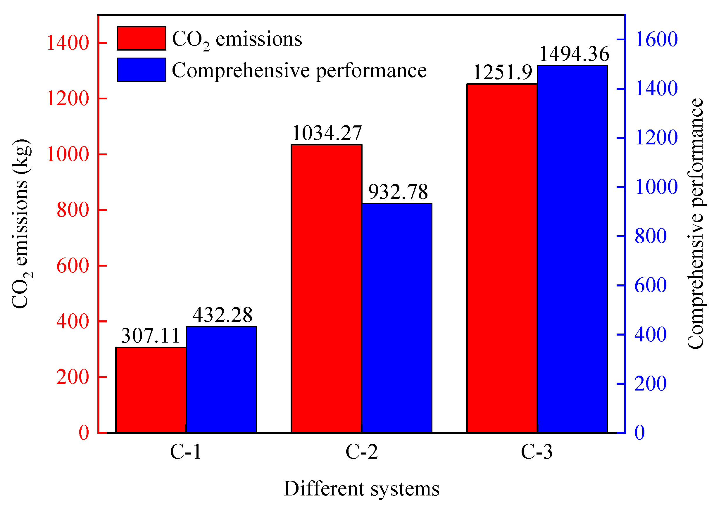 Energies 16 03220 g012 Energies 16 03220 g012