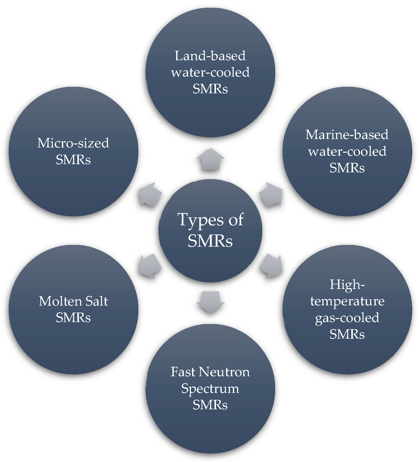 Energies 16 03224 g001