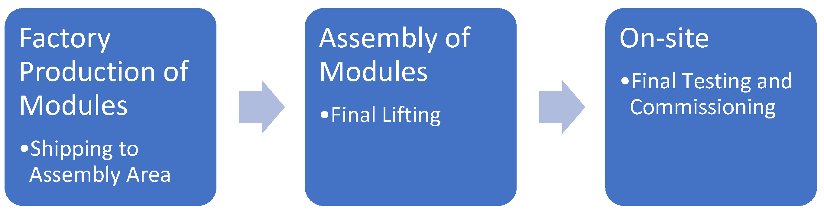 Energies 16 03224 g003