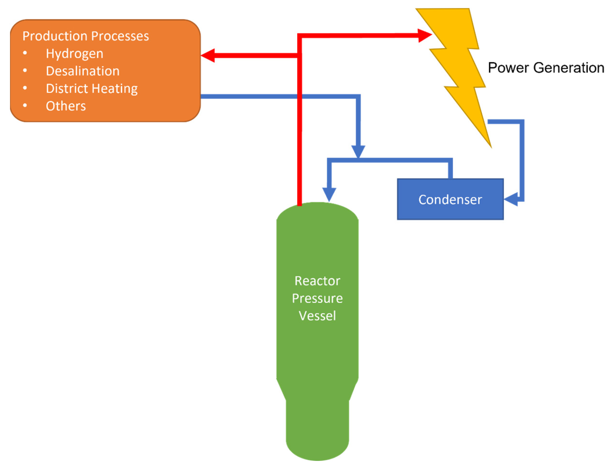 Energies 16 03224 g008