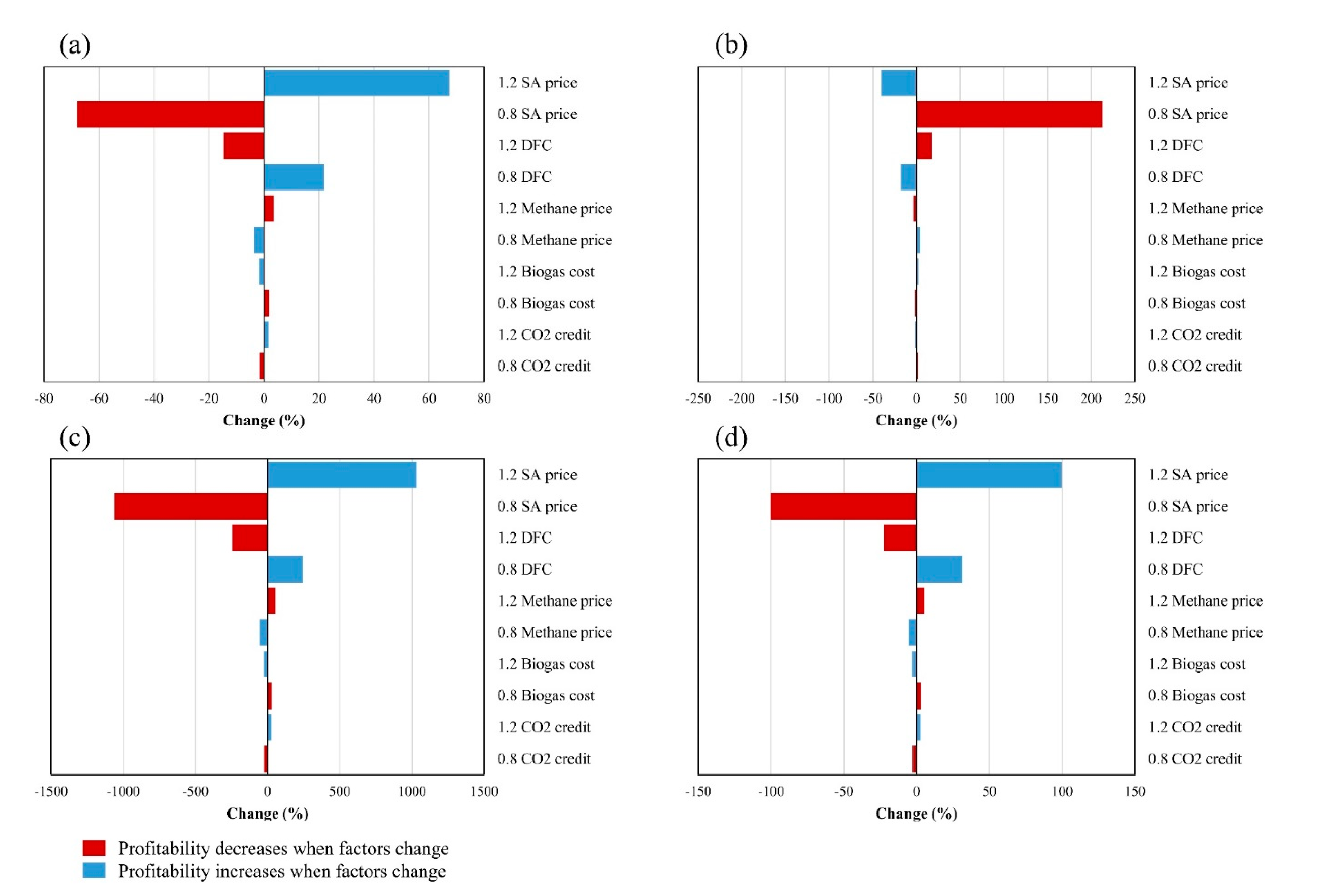 Energies 16 03227 g004 Energies 16 03227 g004
