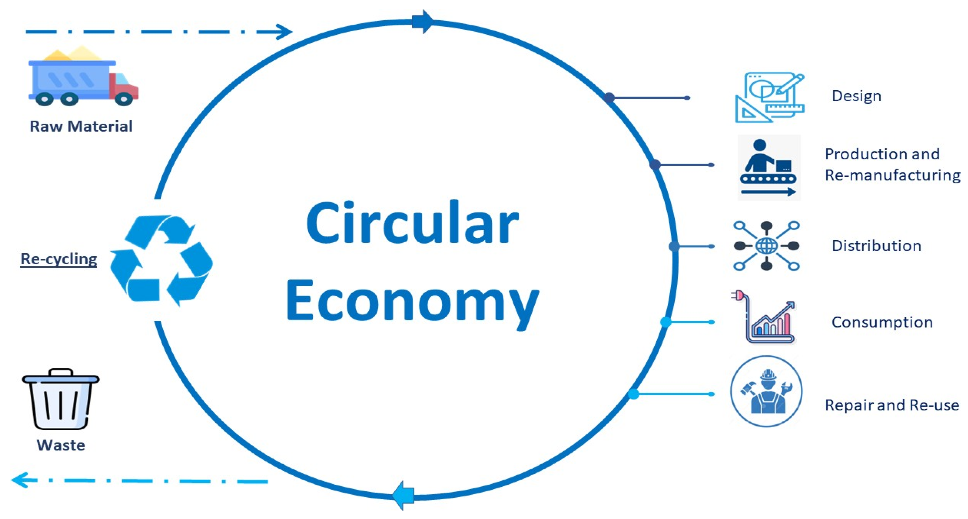 The Lithium-Ion Battery Recycling Process from a Circular Economy ...