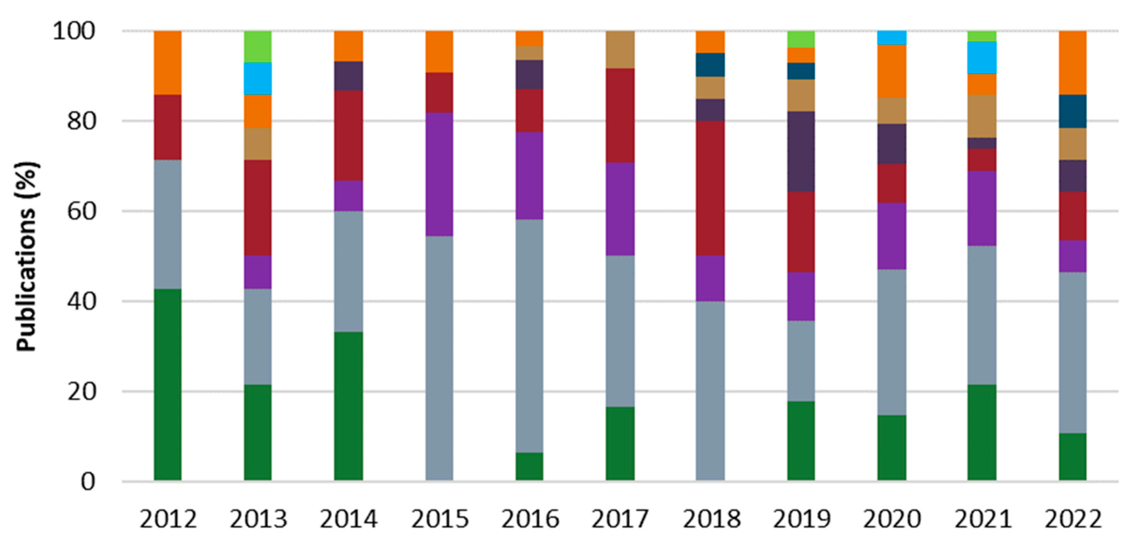 Energies 16 03241 g004 Energies 16 03241 g004