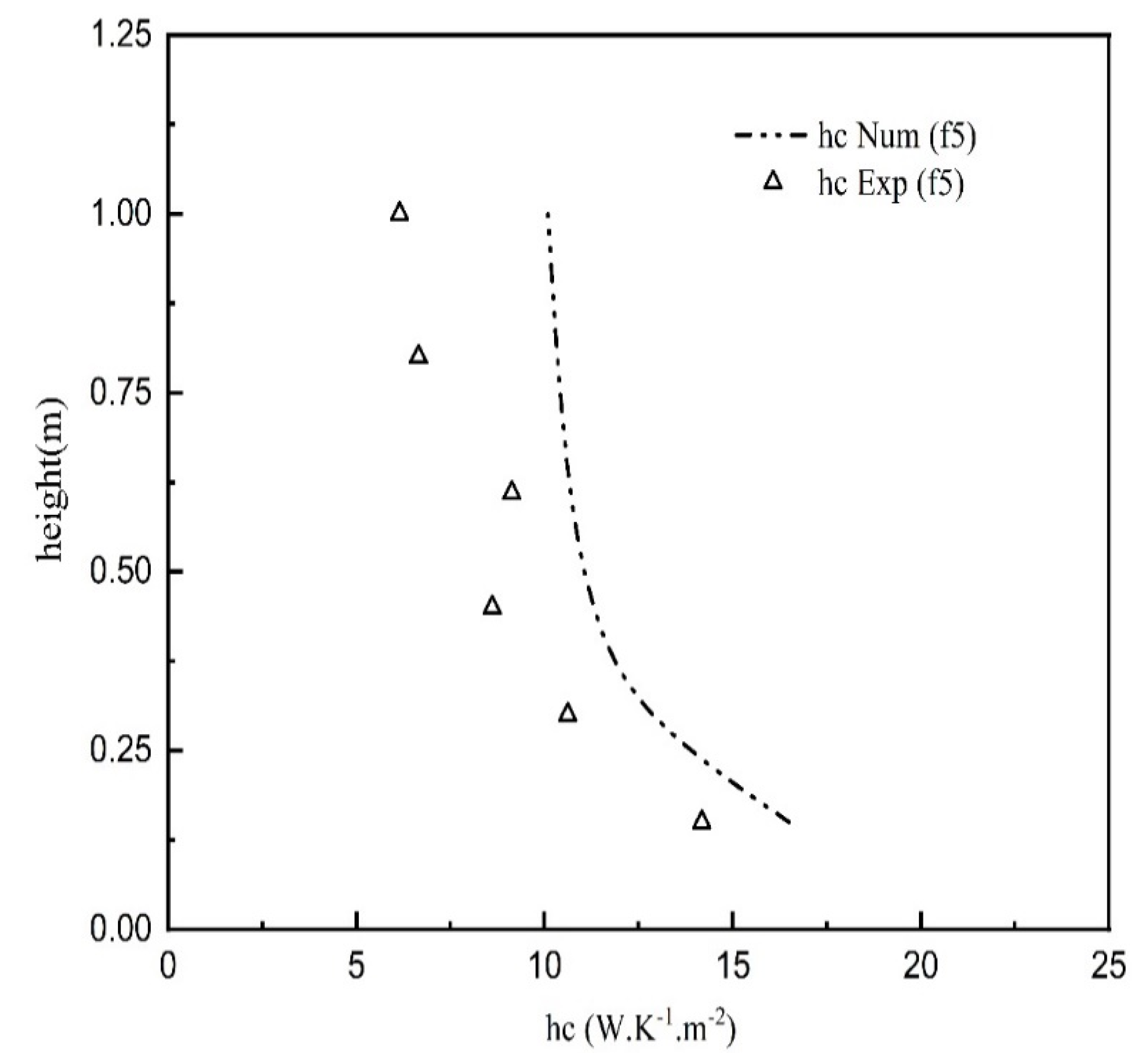 Energies 16 03243 g021