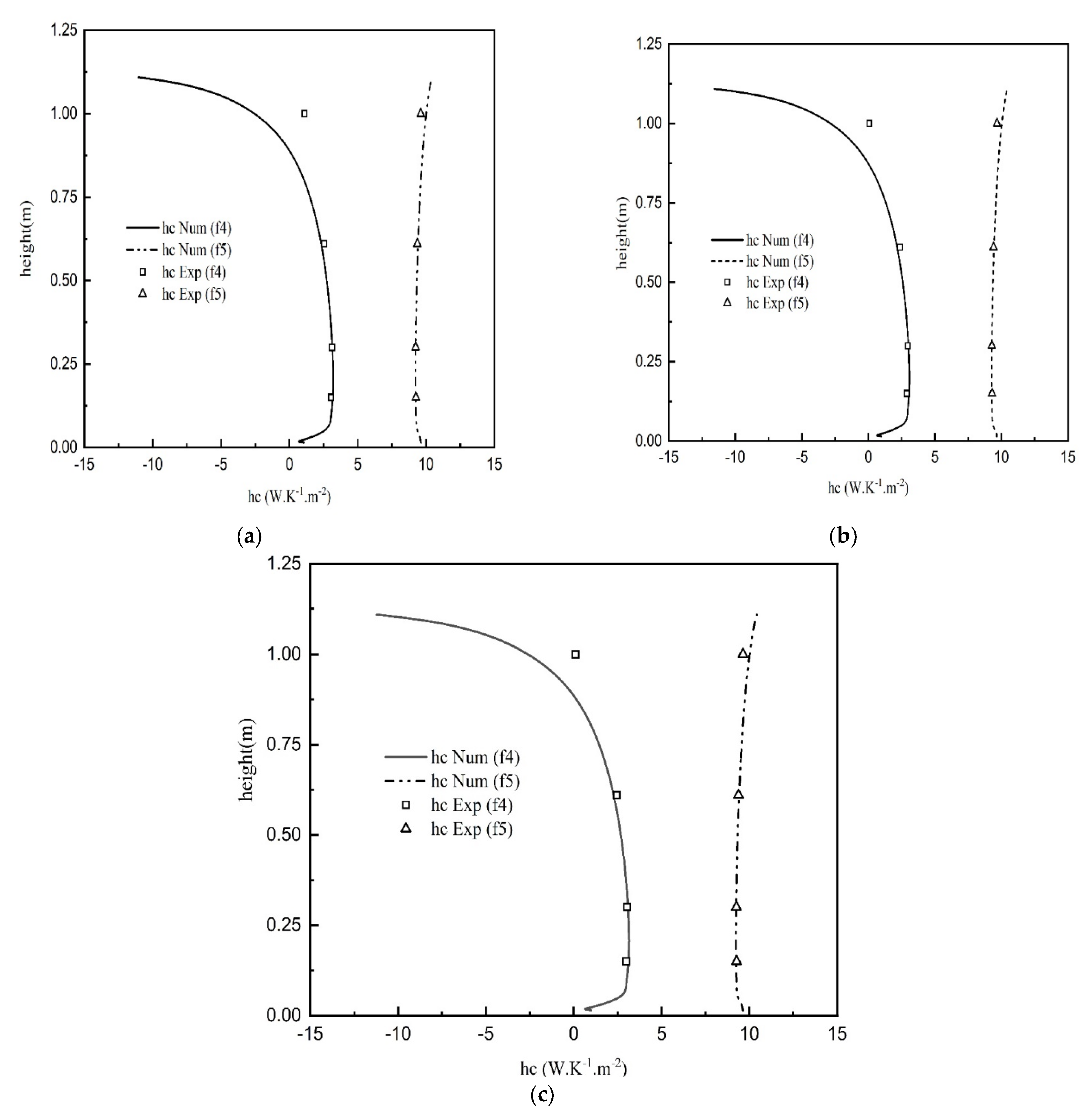 Energies 16 03243 g022