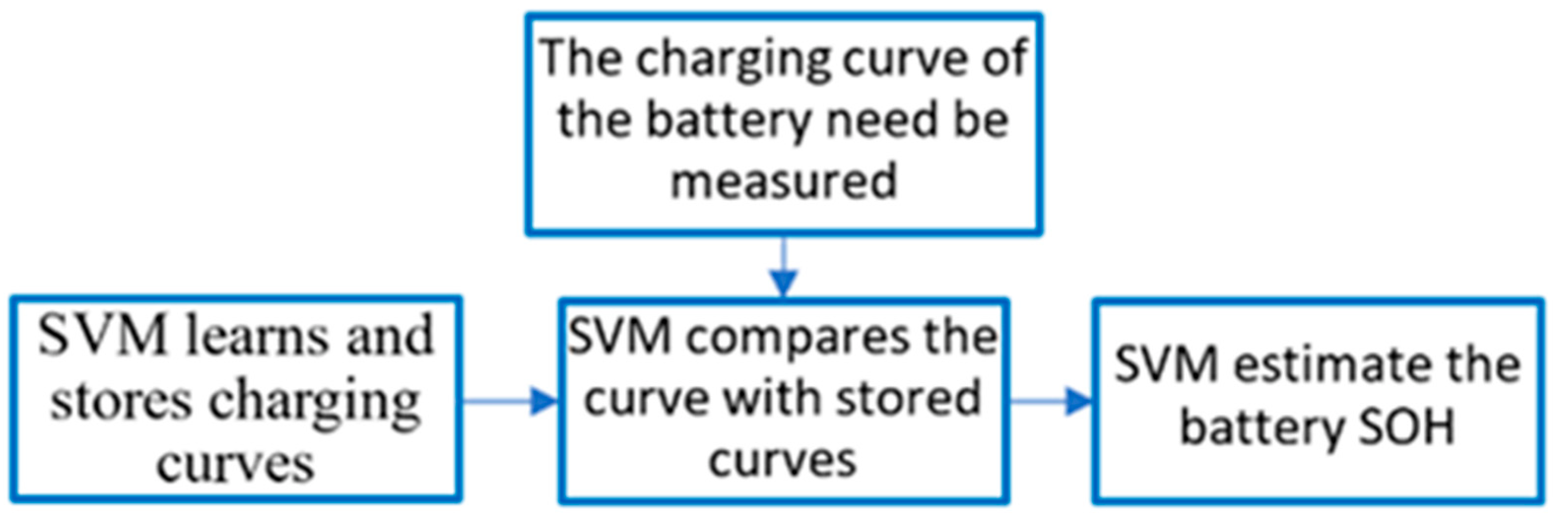 Energies 16 03244 g003