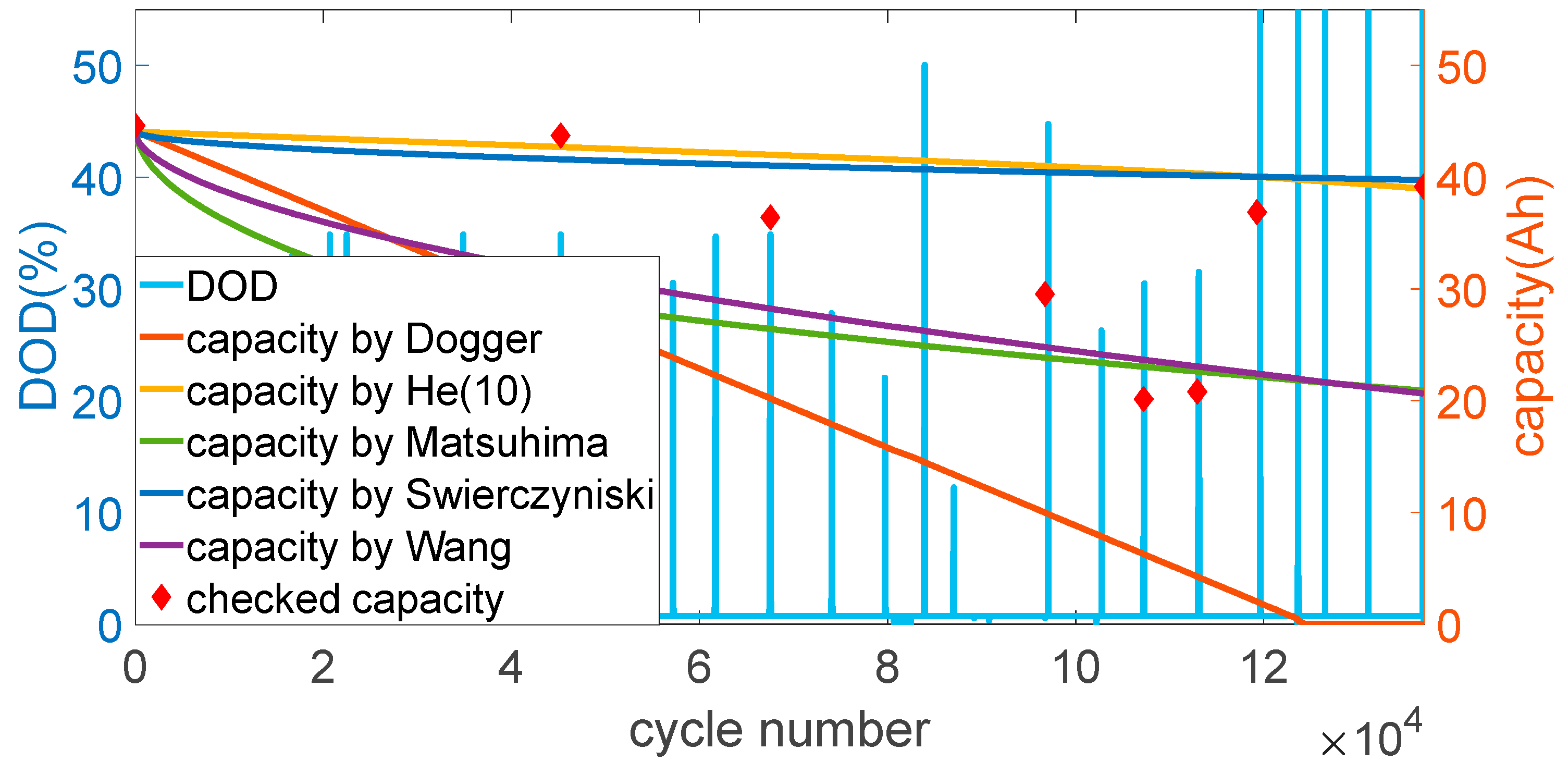 Energies 16 03244 g012