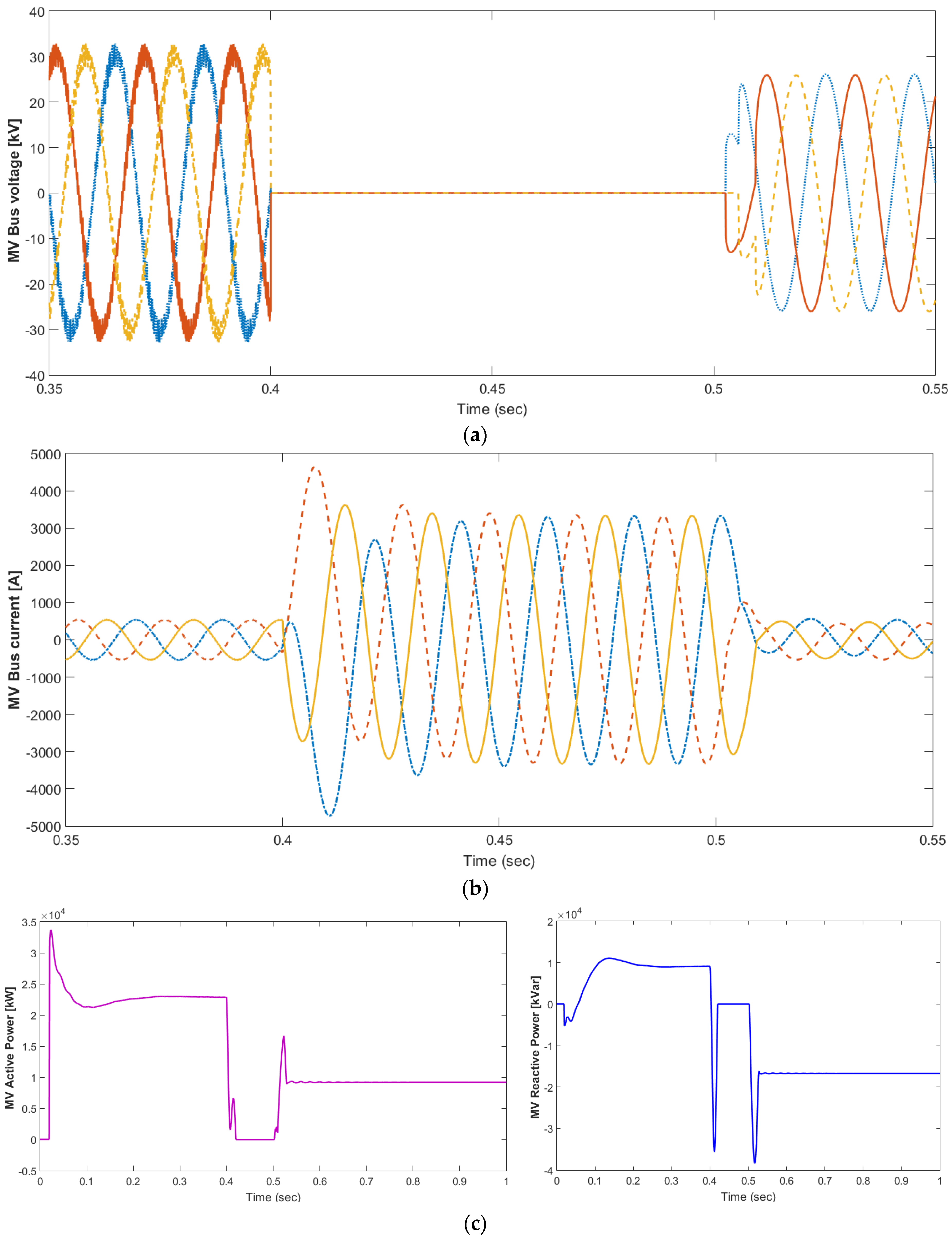 Energies 16 03245 g007