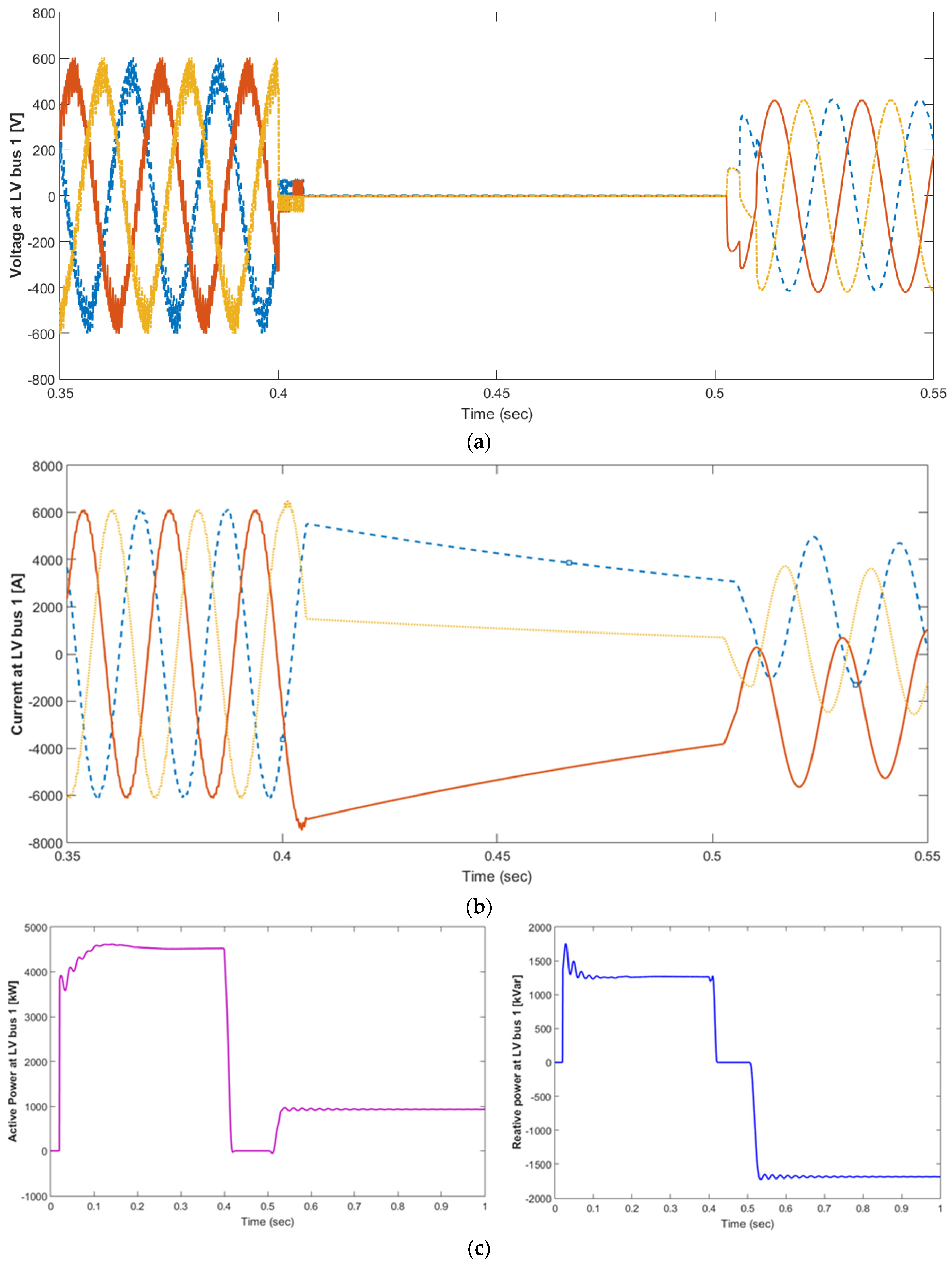 Energies 16 03245 g009