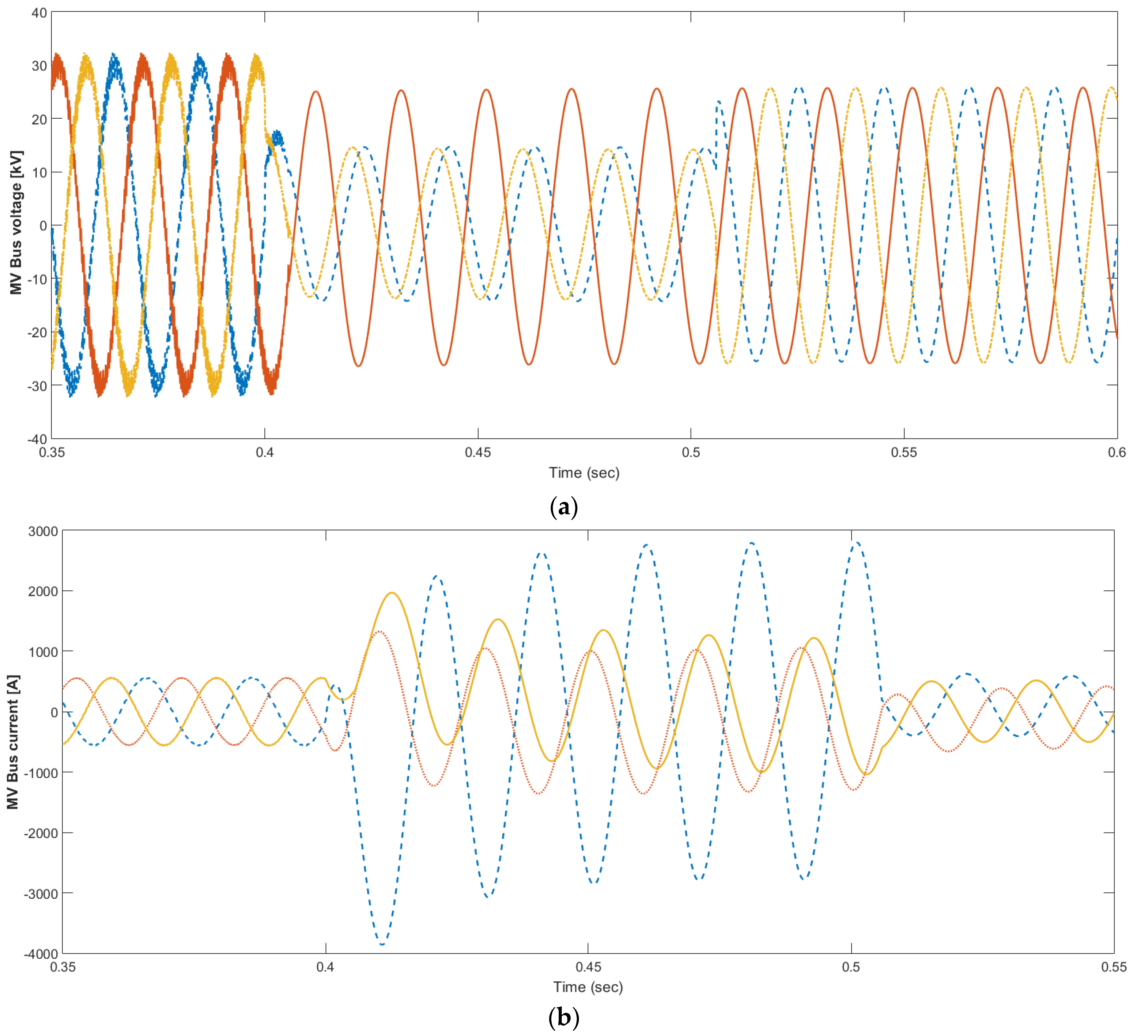 Energies 16 03245 g010a