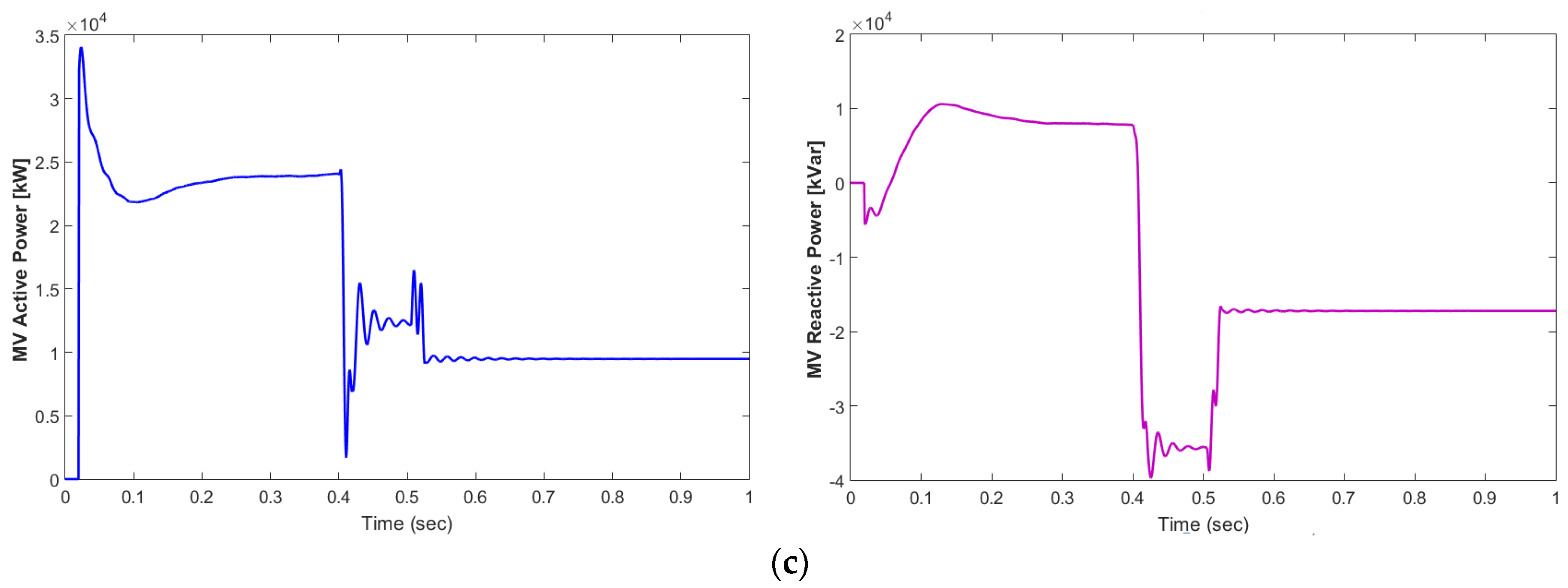 Energies 16 03245 g010b