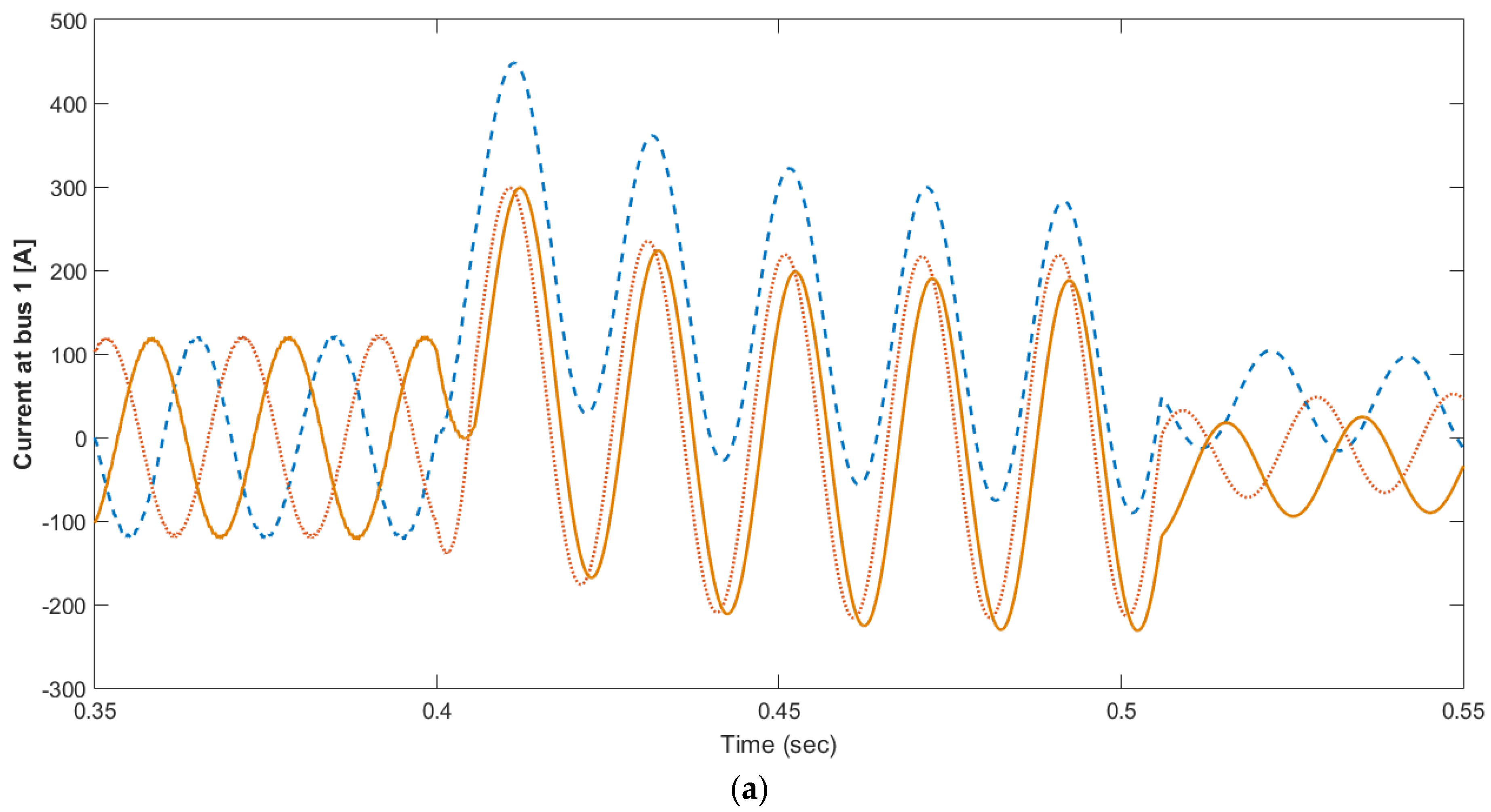 Energies 16 03245 g011a