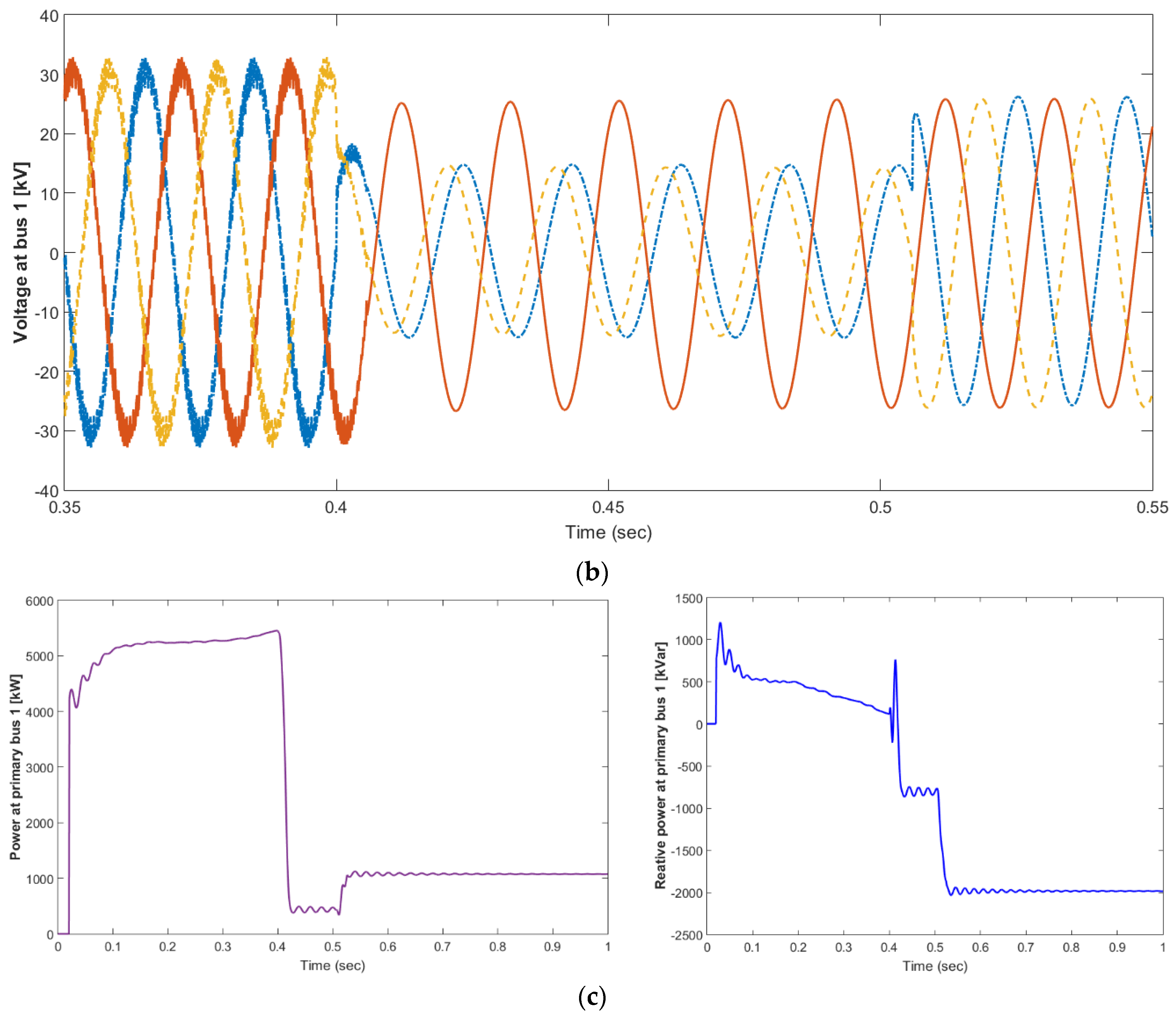 Energies 16 03245 g011b