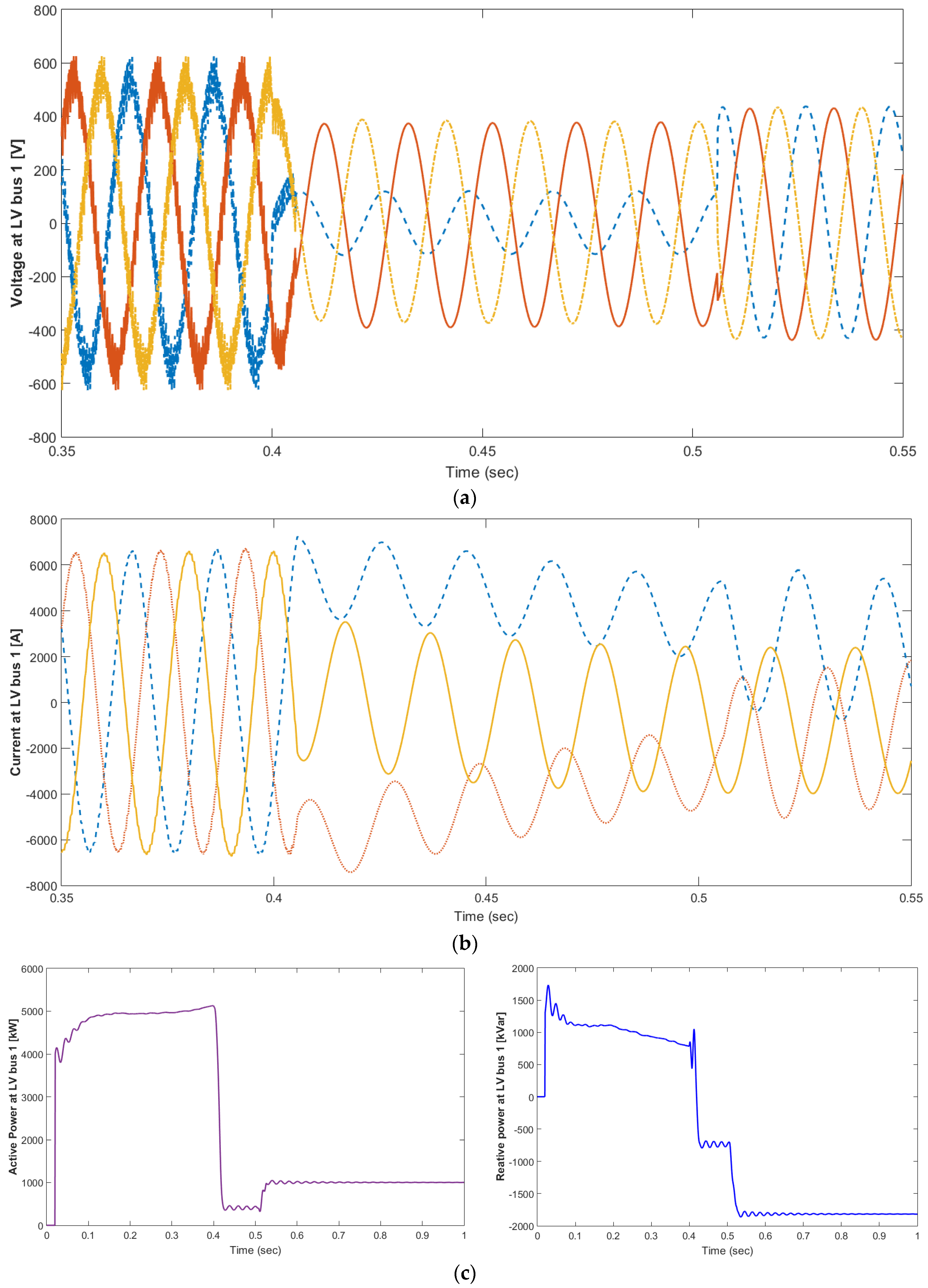 Energies 16 03245 g012