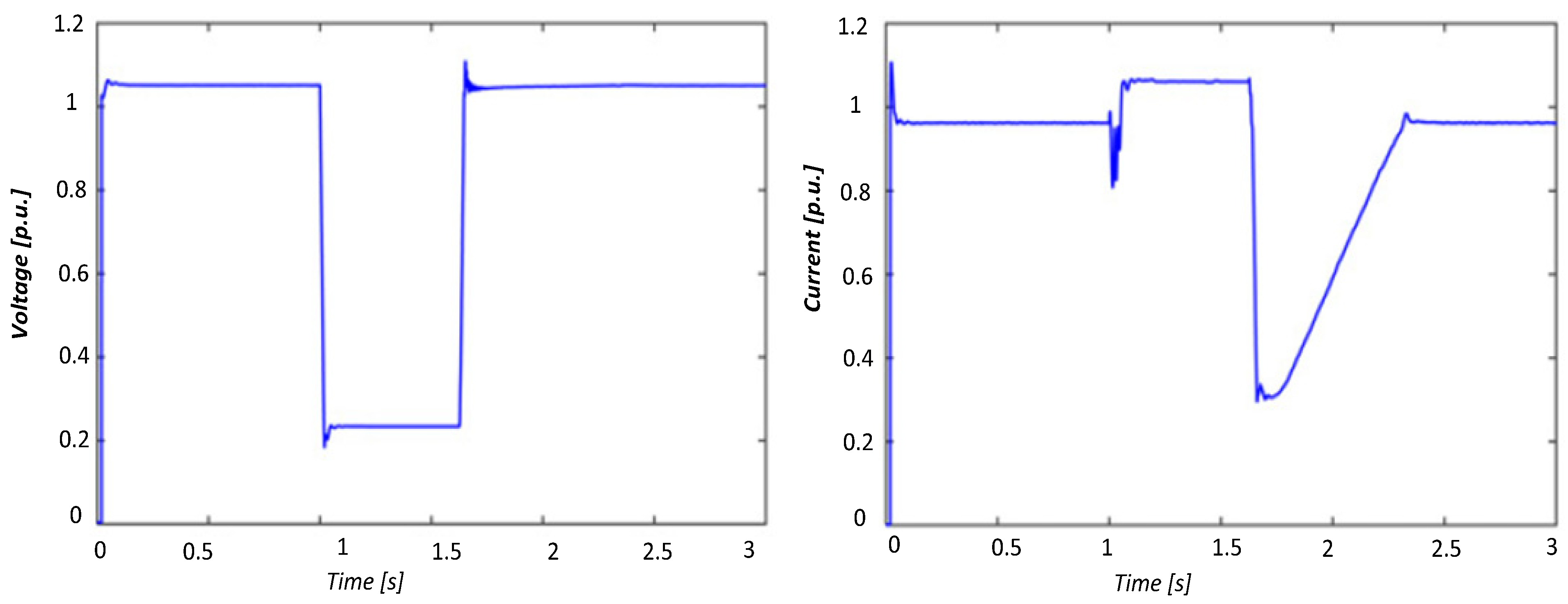 Energies 16 03245 g014