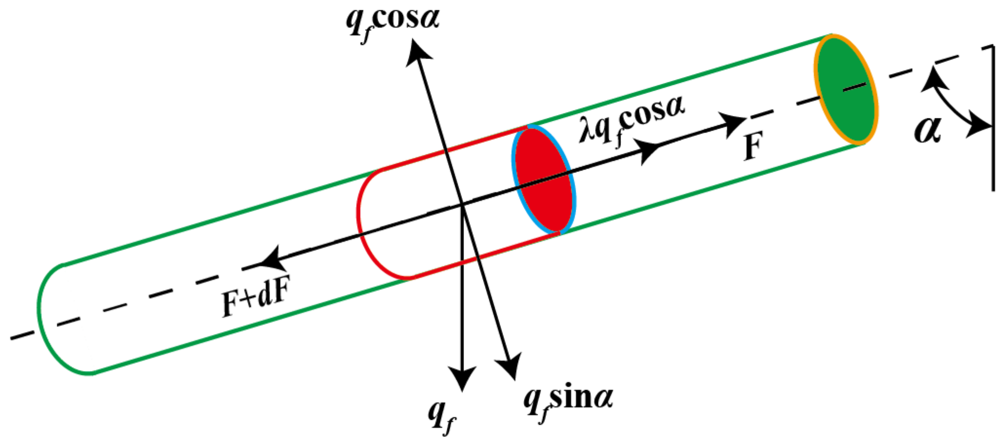 Energies 16 03246 g005 Energies 16 03246 g005