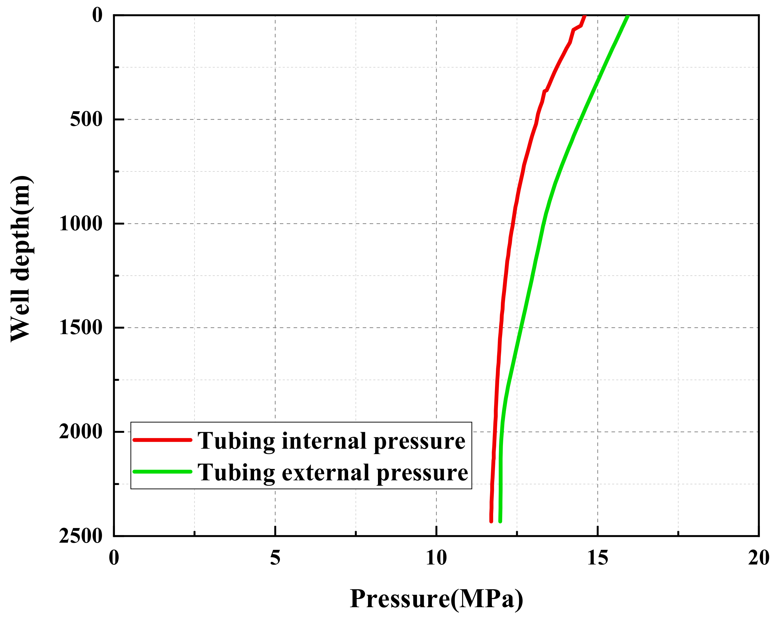 Energies 16 03246 g009 Energies 16 03246 g009