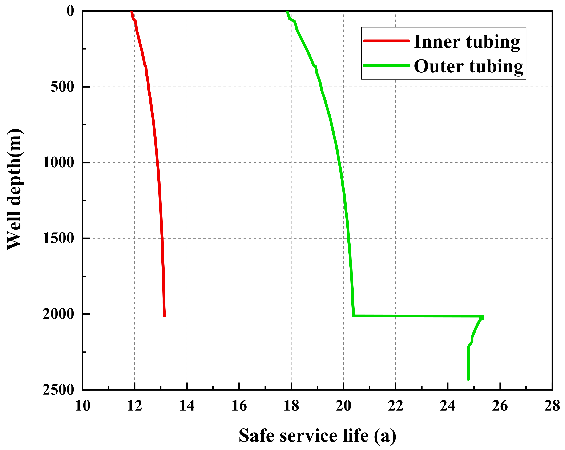 Energies 16 03246 g013 Energies 16 03246 g013
