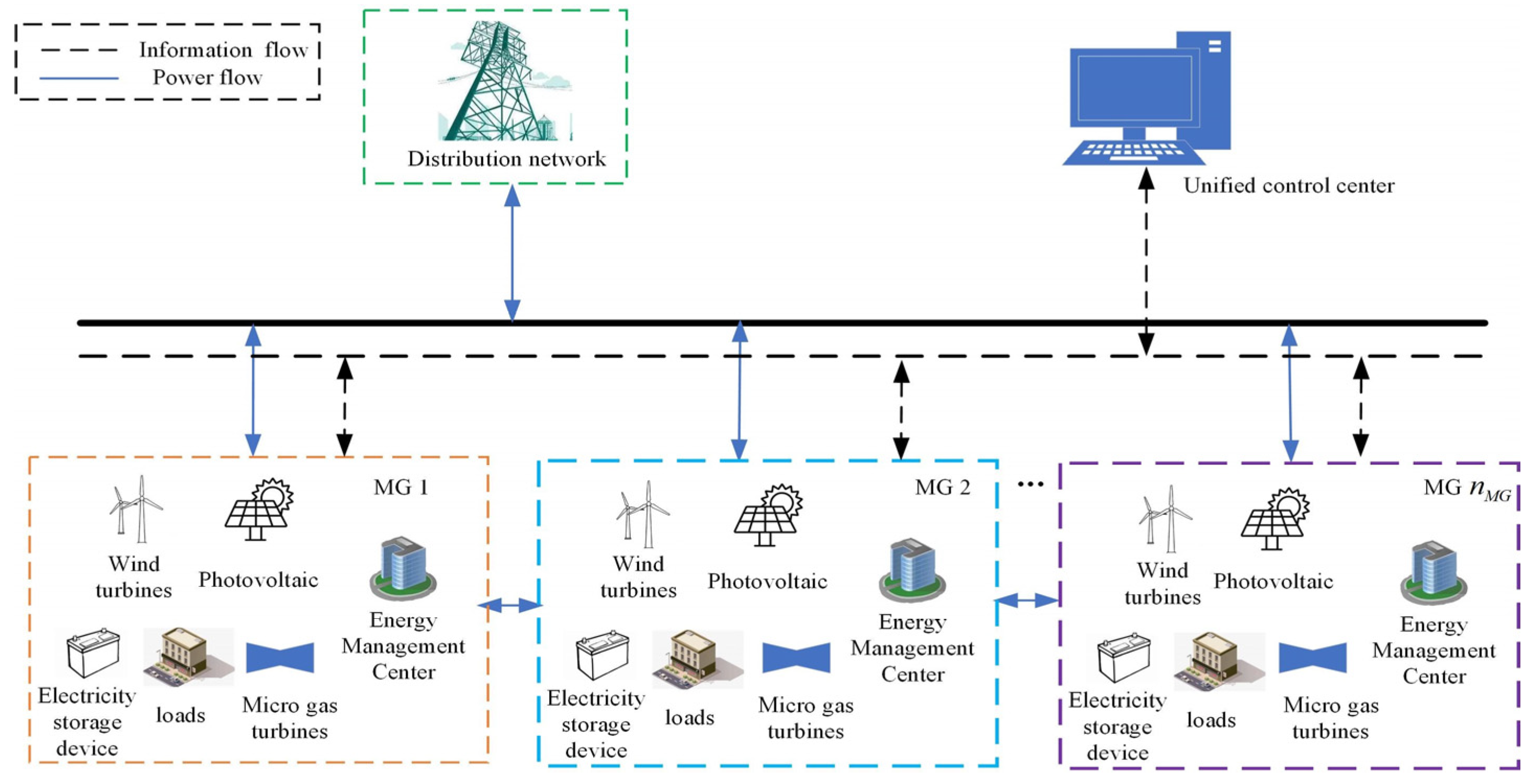Energies 16 03248 g002 Energies 16 03248 g002