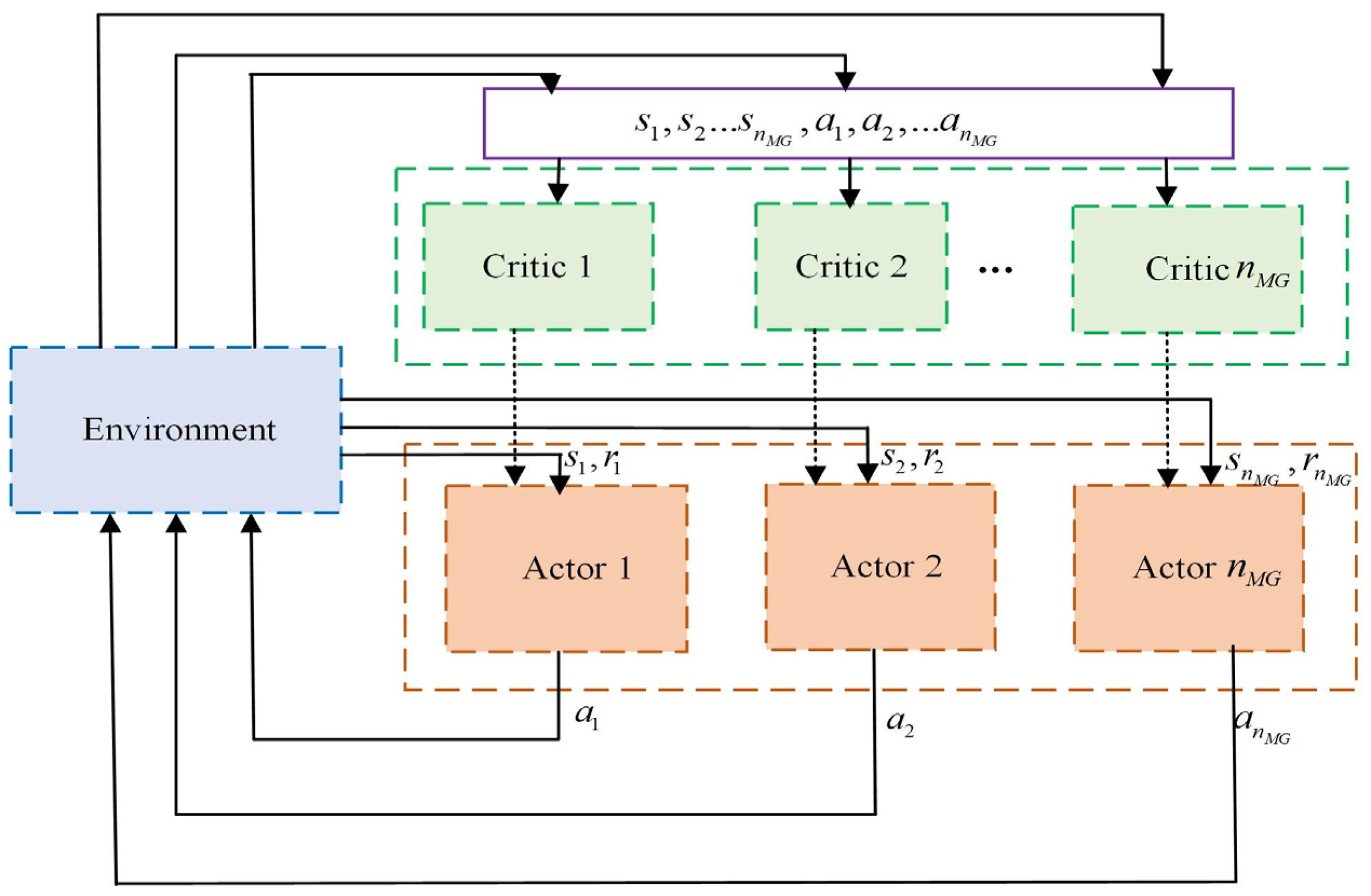 Energies 16 03248 g004 Energies 16 03248 g004
