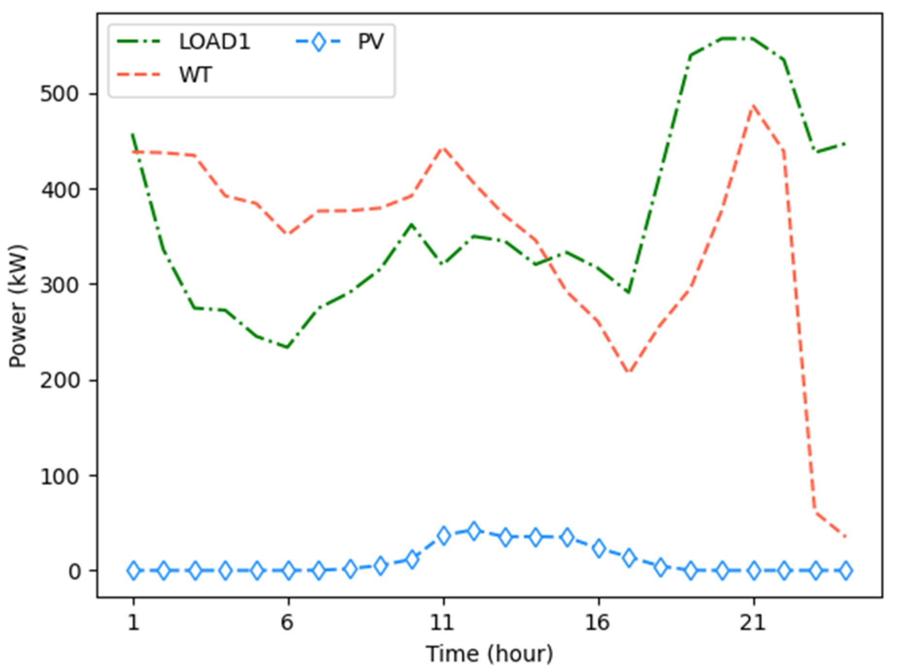Energies 16 03248 g005 Energies 16 03248 g005