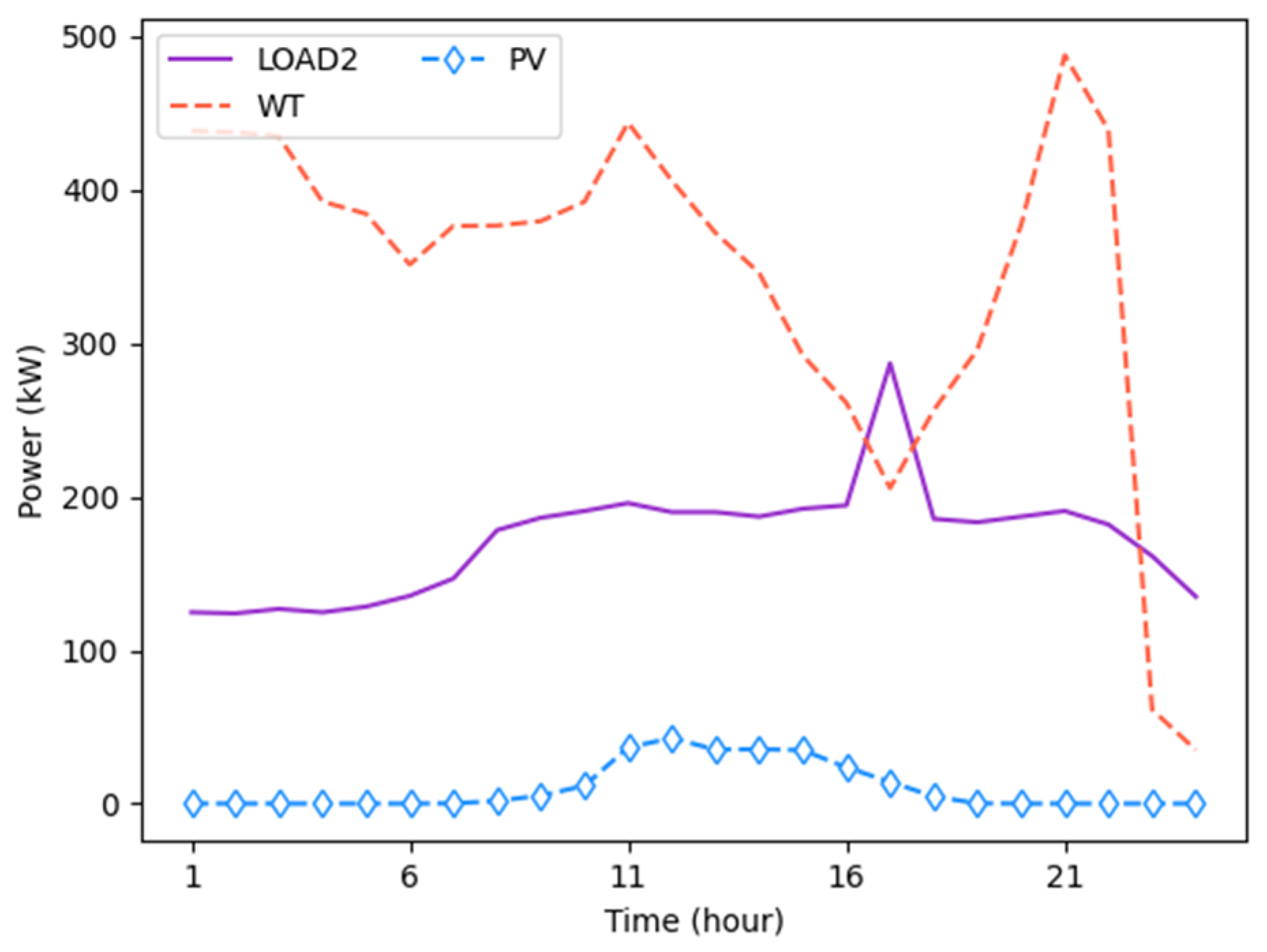 Energies 16 03248 g006 Energies 16 03248 g006