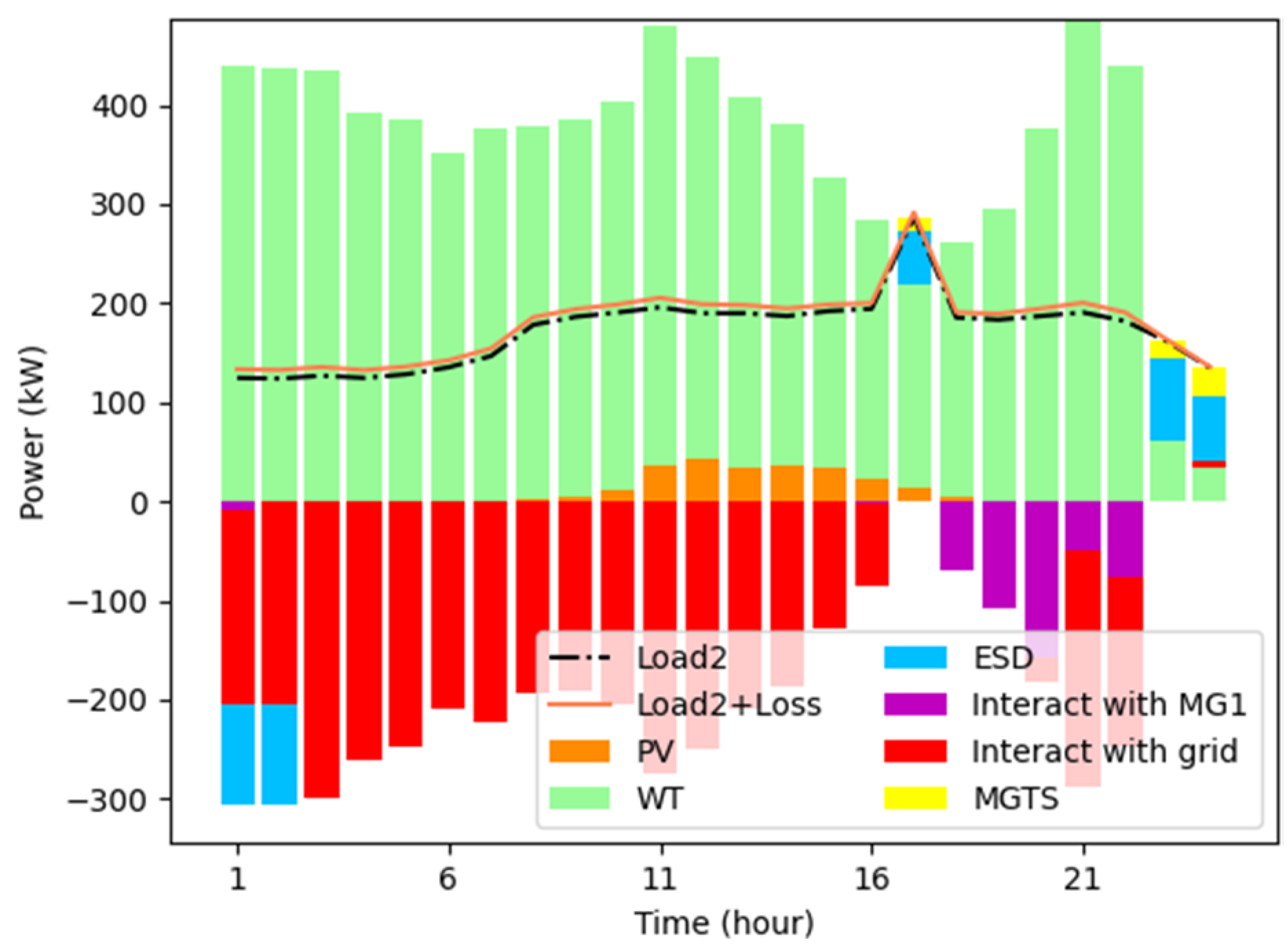Energies 16 03248 g011 Energies 16 03248 g011
