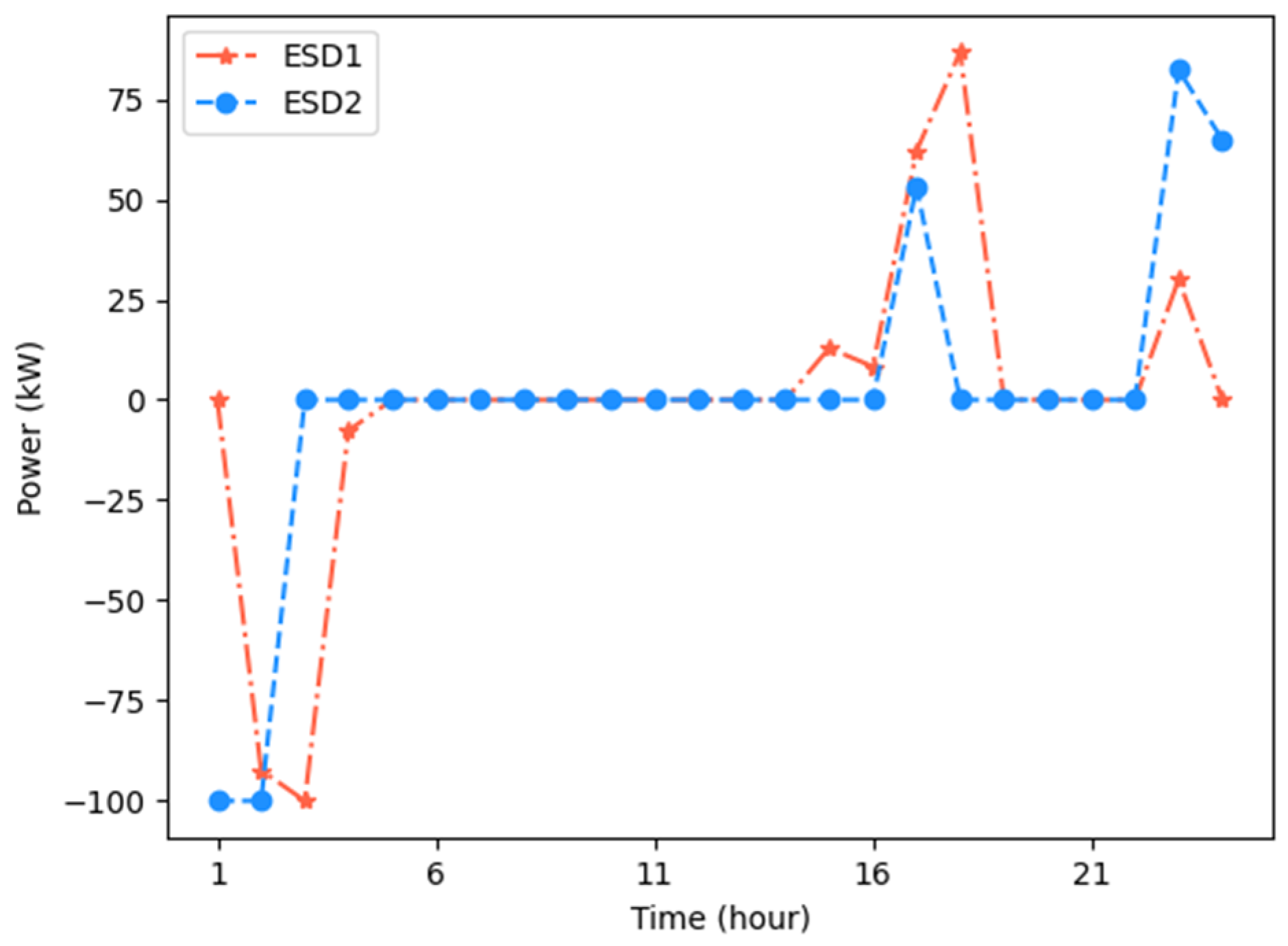 Energies 16 03248 g013 Energies 16 03248 g013