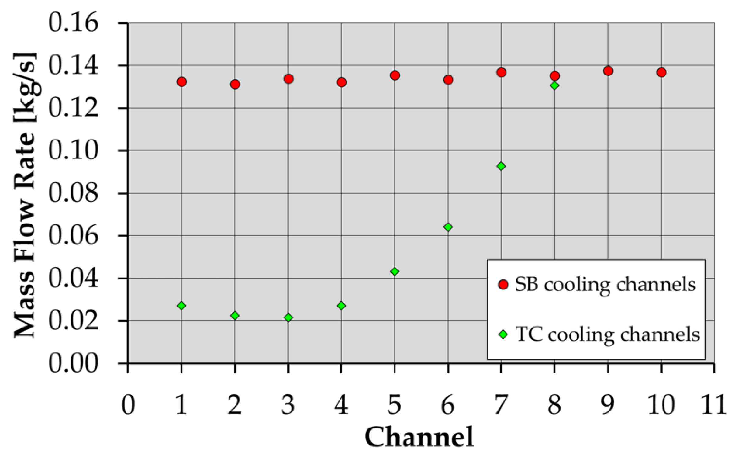 Energies 16 03249 g008