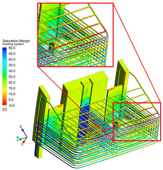 Energies Free FullText Thermomechanical and ThermofluidDynamic