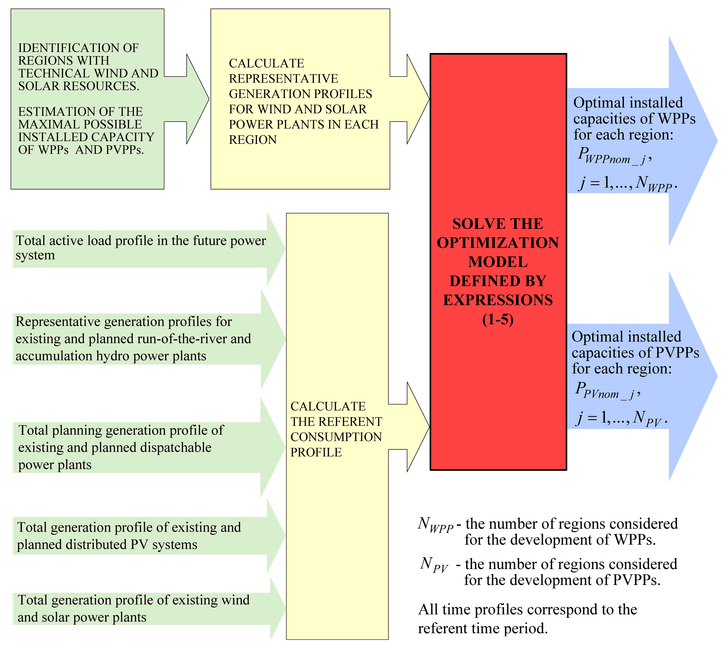 Energies 16 03251 g001 Energies 16 03251 g001