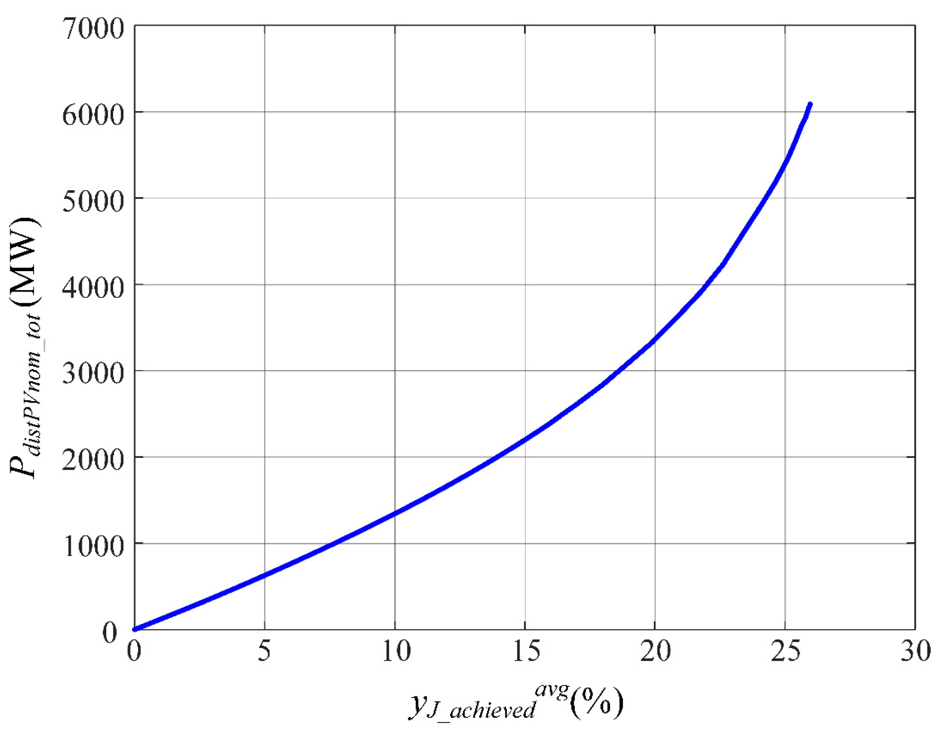 Energies 16 03251 g005 Energies 16 03251 g005