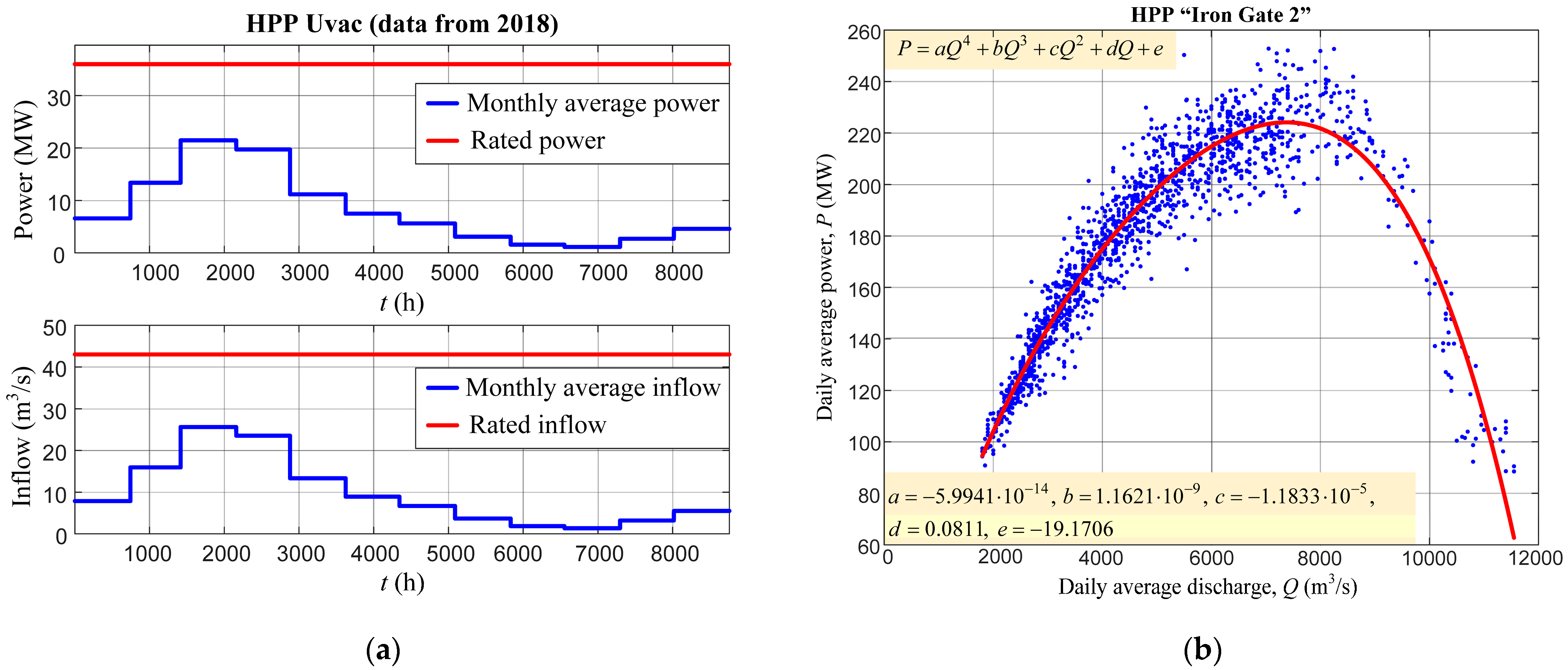 Energies 16 03251 g006 Energies 16 03251 g006