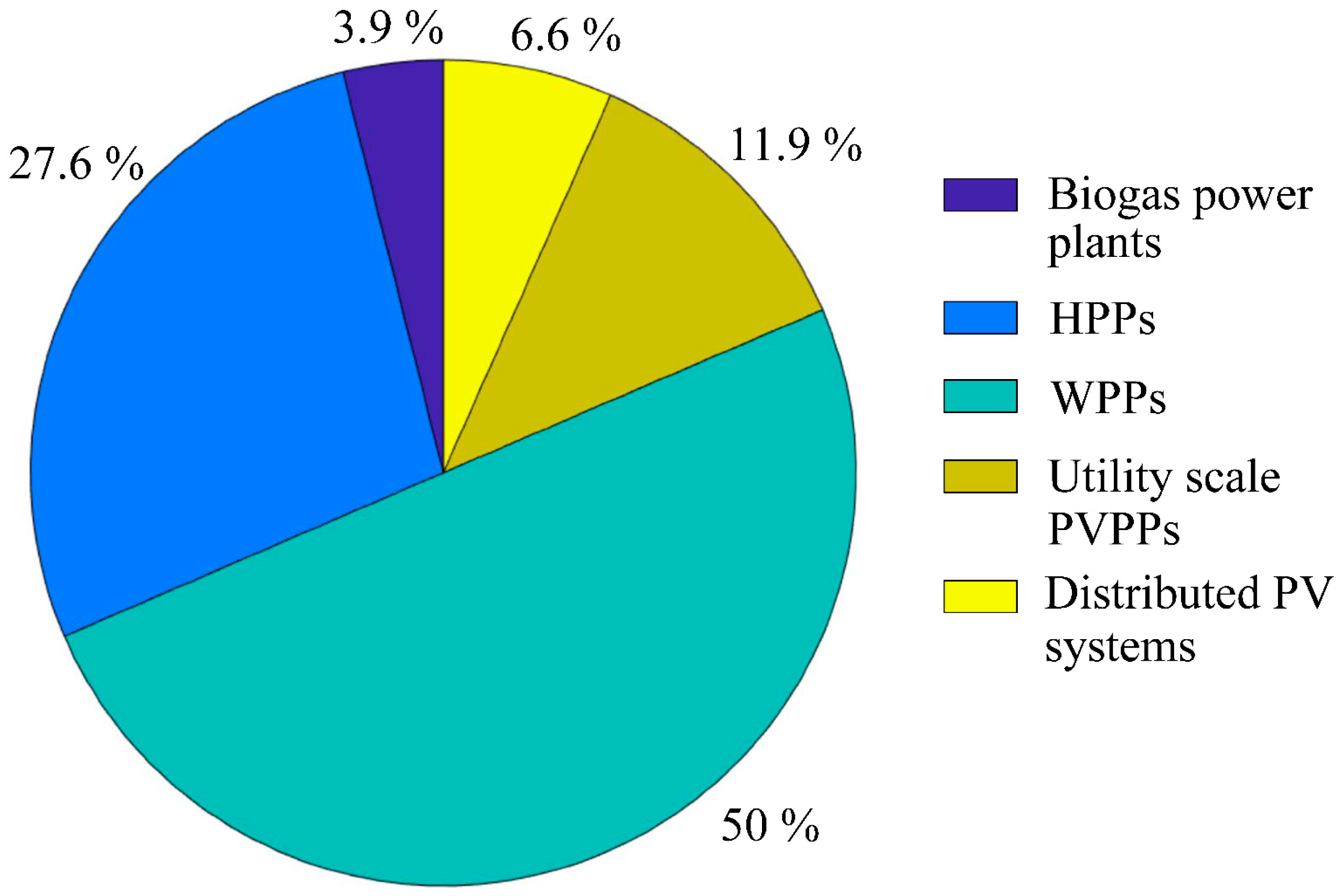 Energies 16 03251 g007 Energies 16 03251 g007