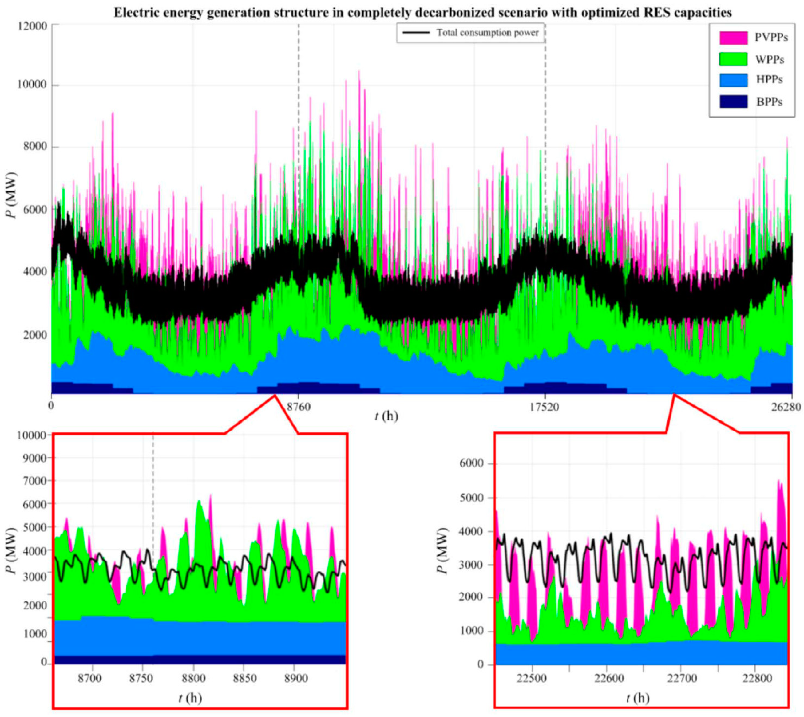 Energies 16 03251 g008 Energies 16 03251 g008
