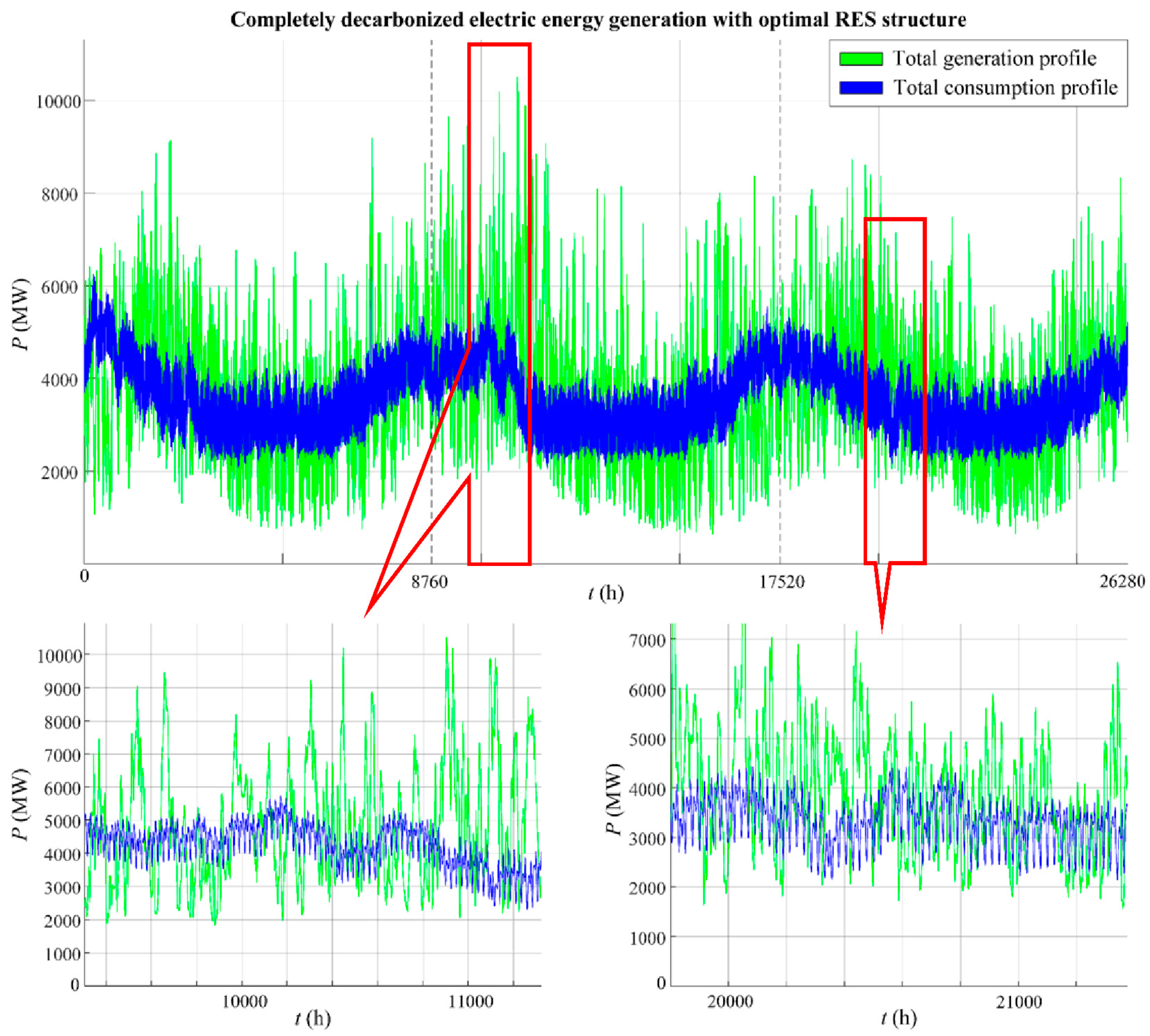 Energies 16 03251 g009 Energies 16 03251 g009