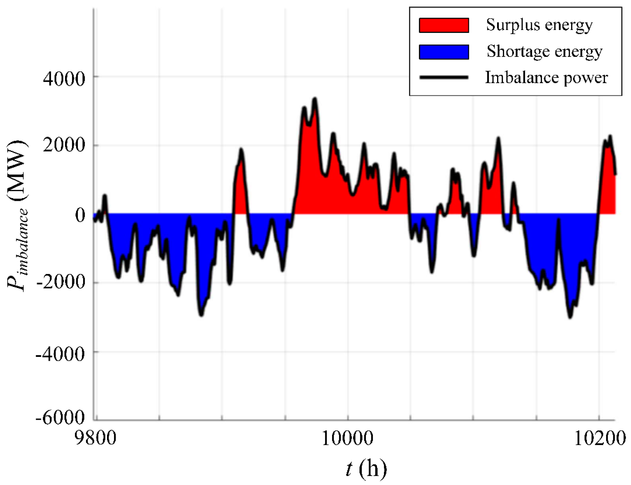 Energies 16 03251 g010 Energies 16 03251 g010