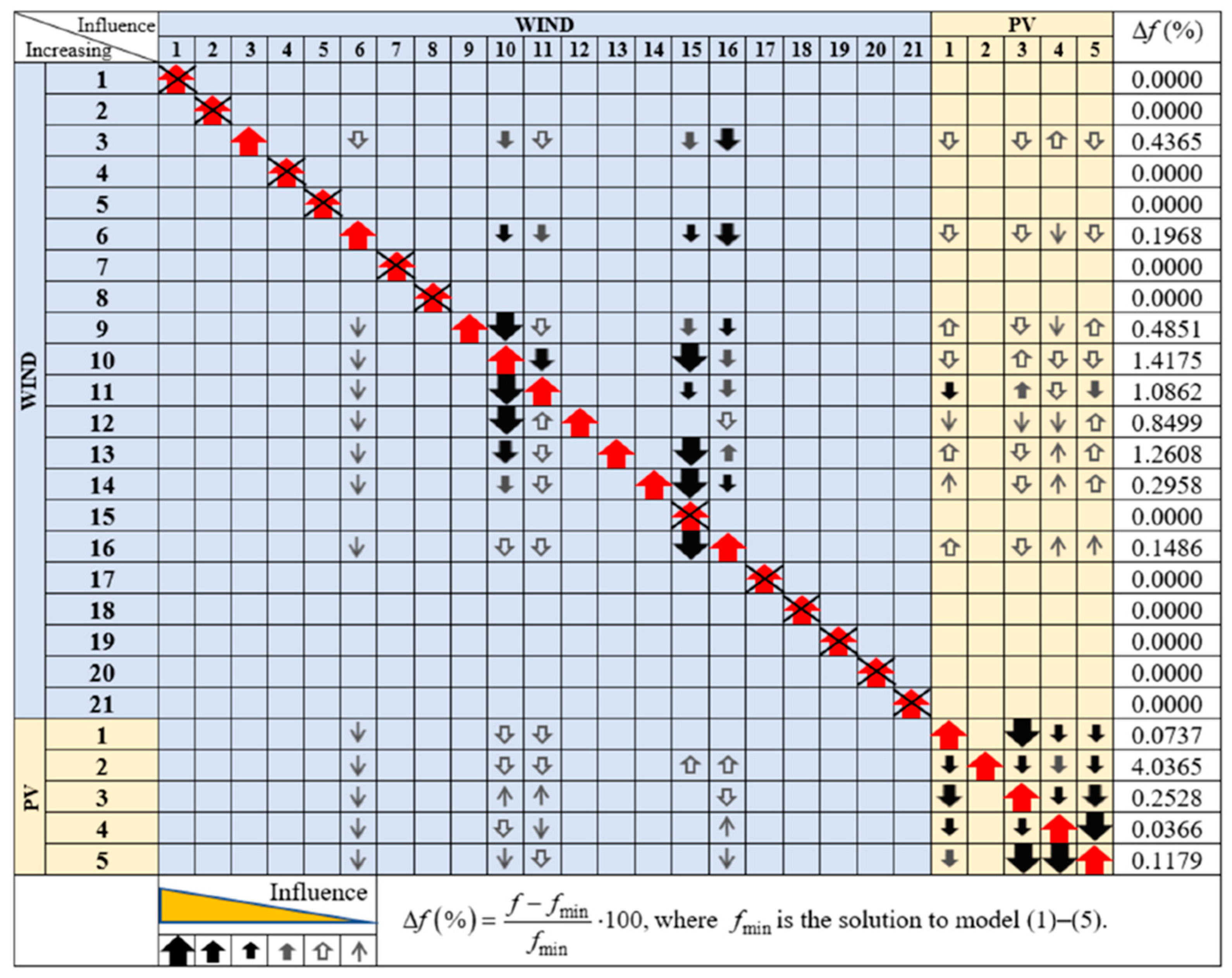 Energies 16 03251 g013 Energies 16 03251 g013