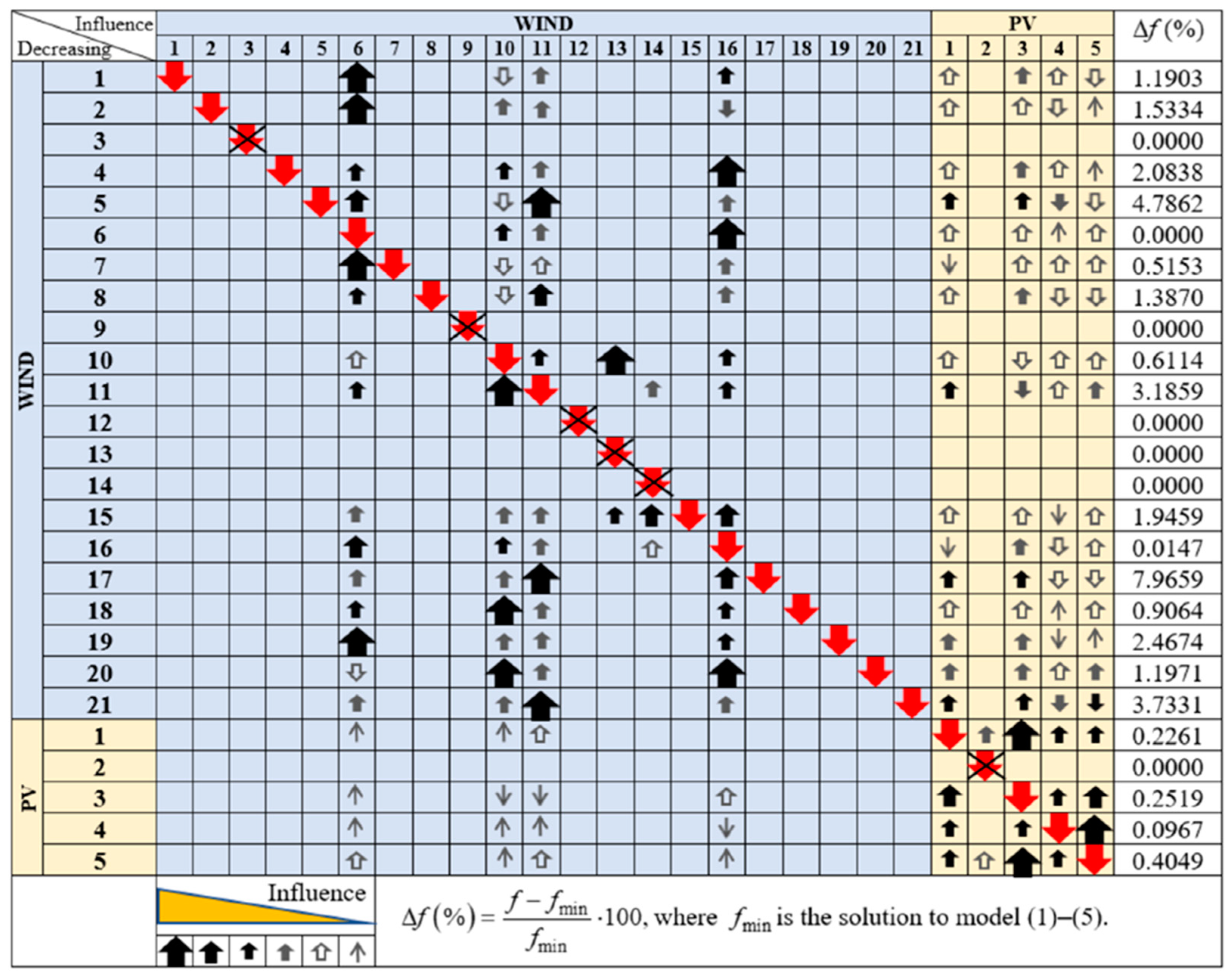 Energies 16 03251 g014 Energies 16 03251 g014