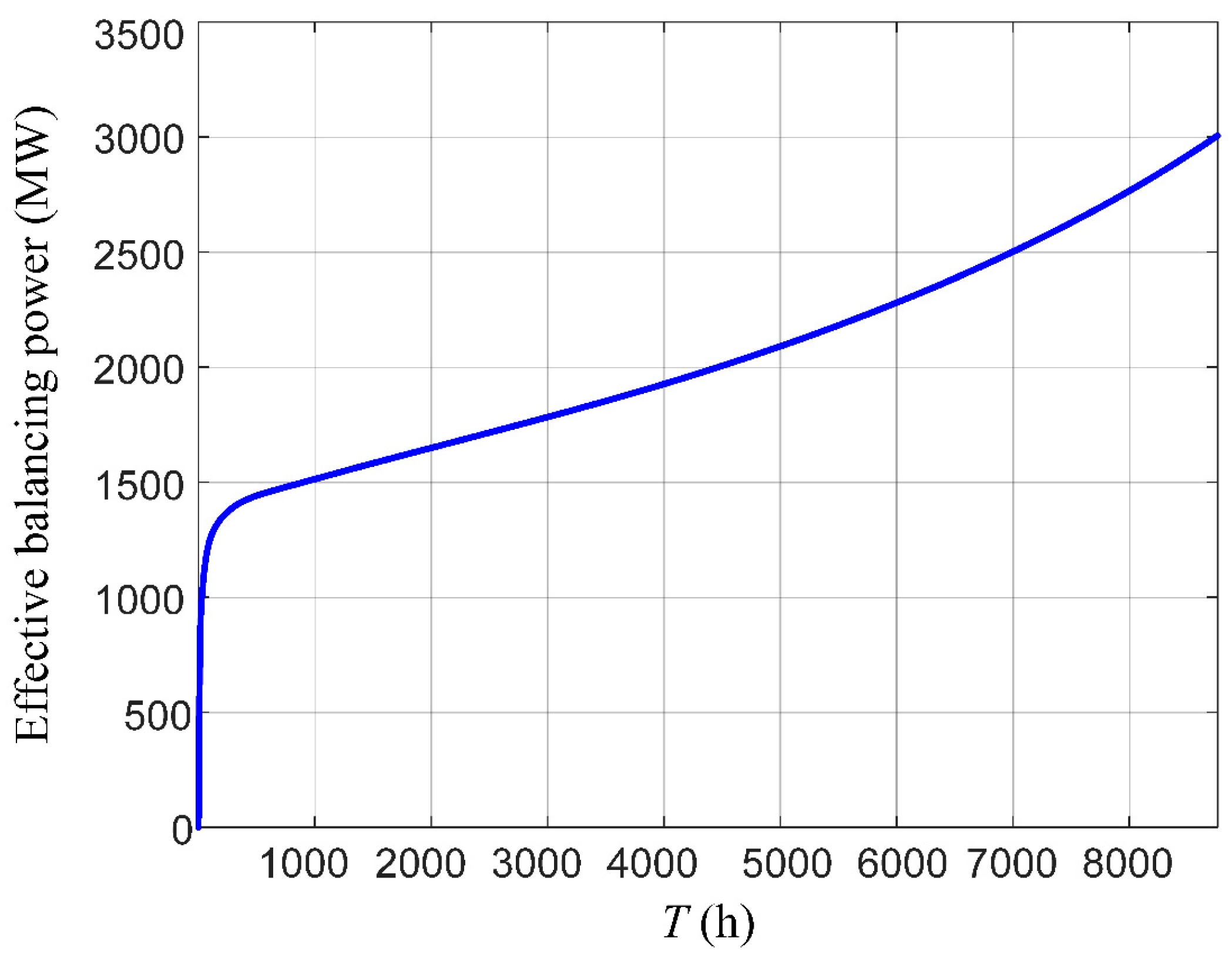 Energies 16 03251 g015 Energies 16 03251 g015