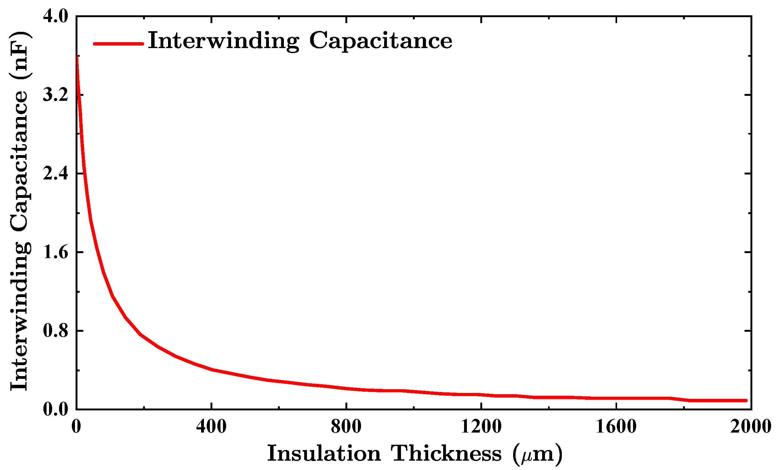 Energies 16 03254 g003