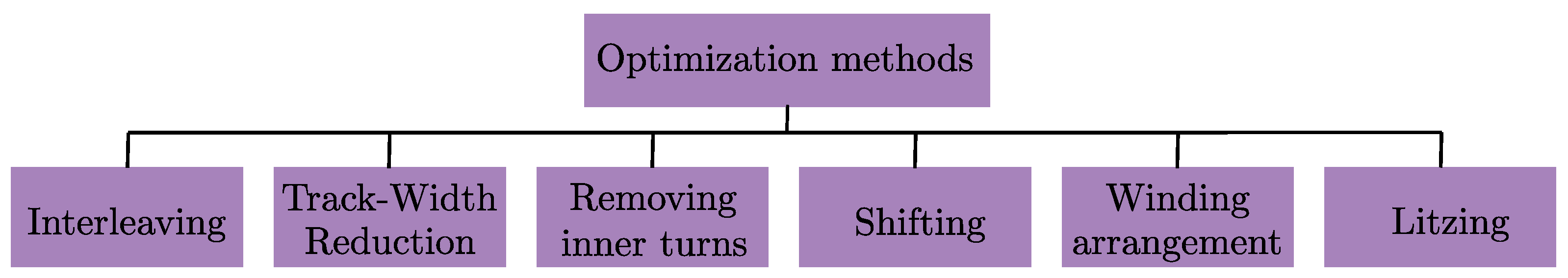 Energies 16 03254 g006
