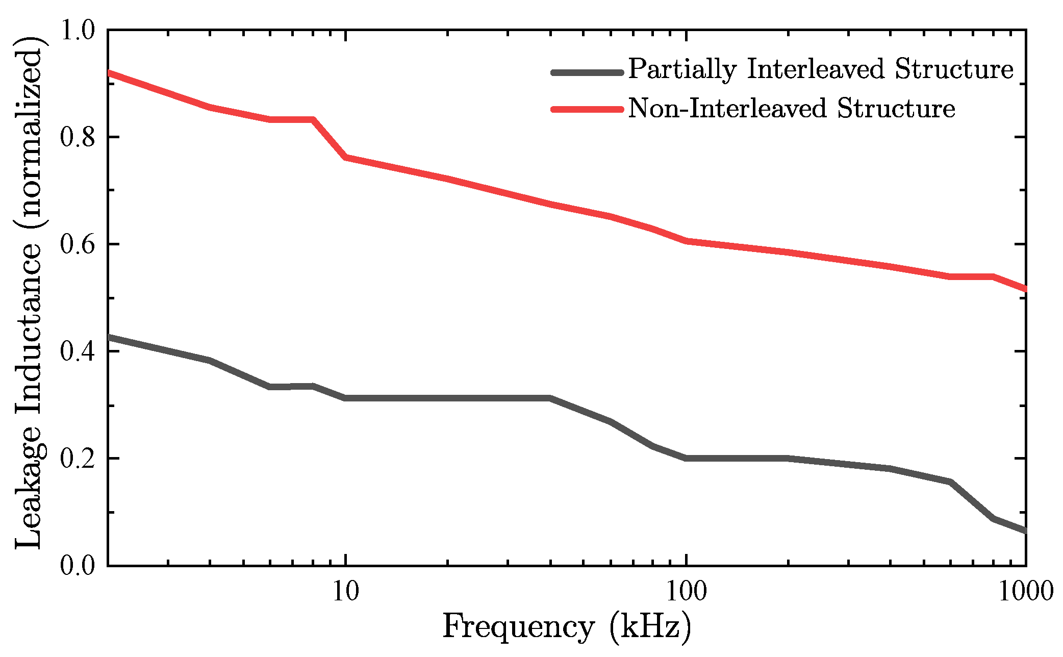 Energies 16 03254 g010