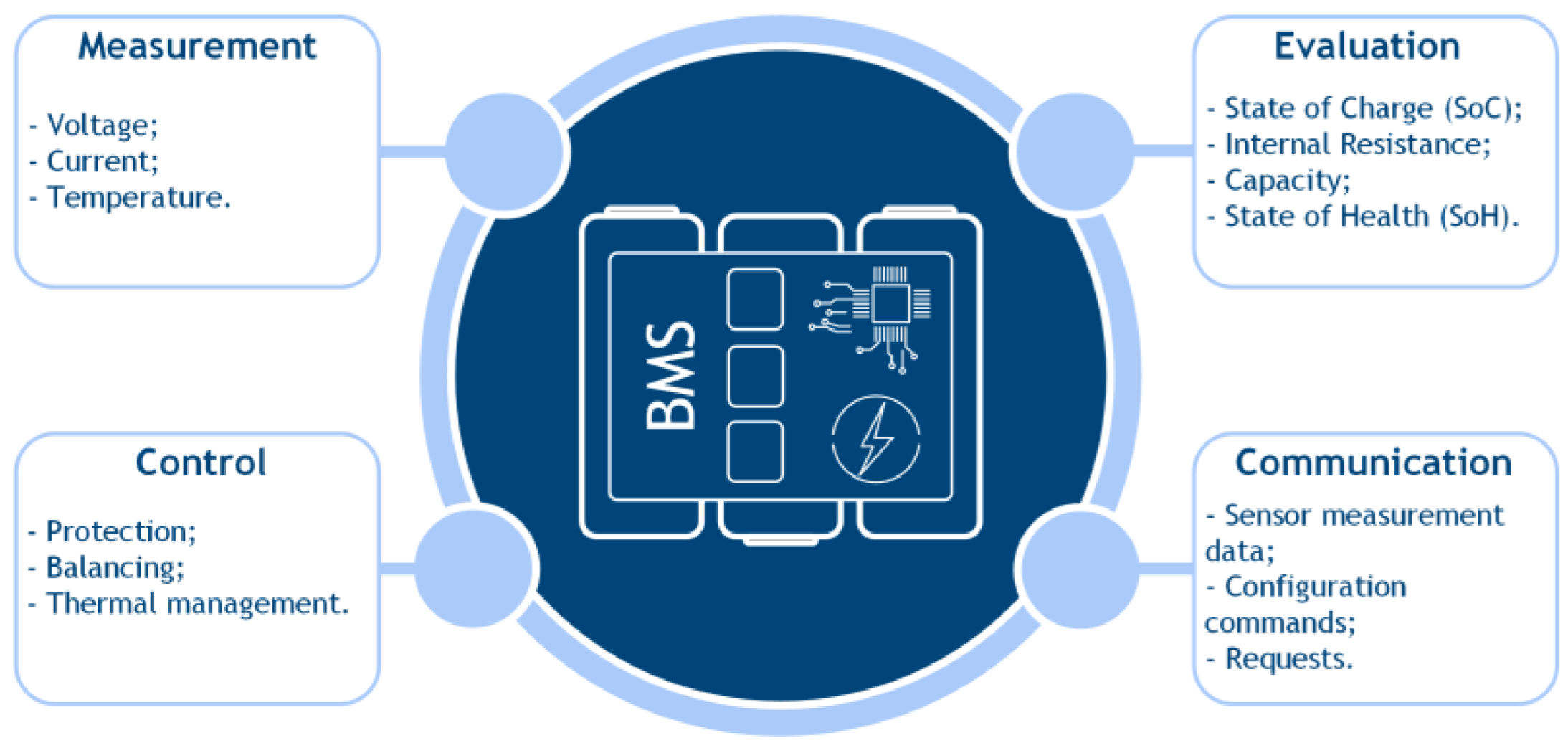 Energies 16 03255 g001 Energies 16 03255 g001