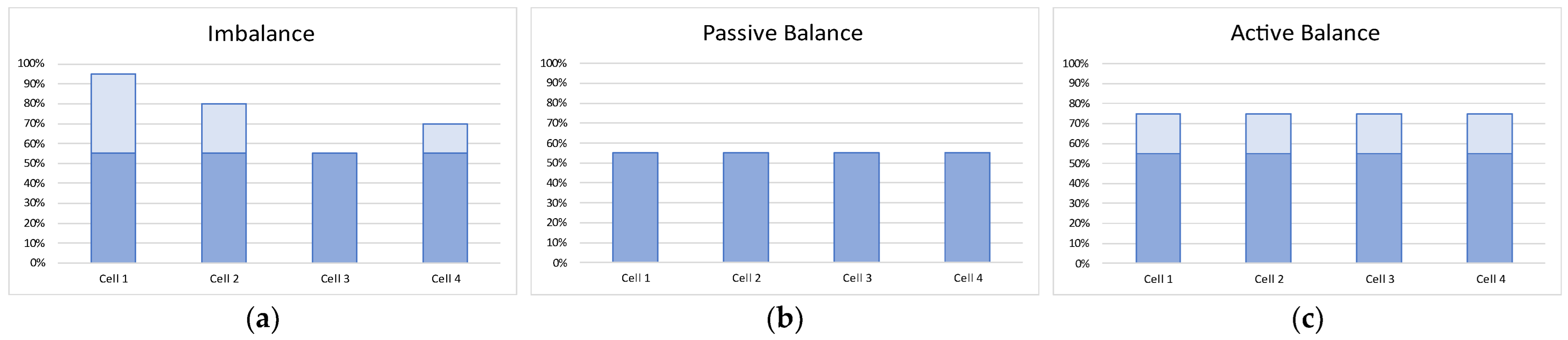 Energies 16 03255 g022 Energies 16 03255 g022