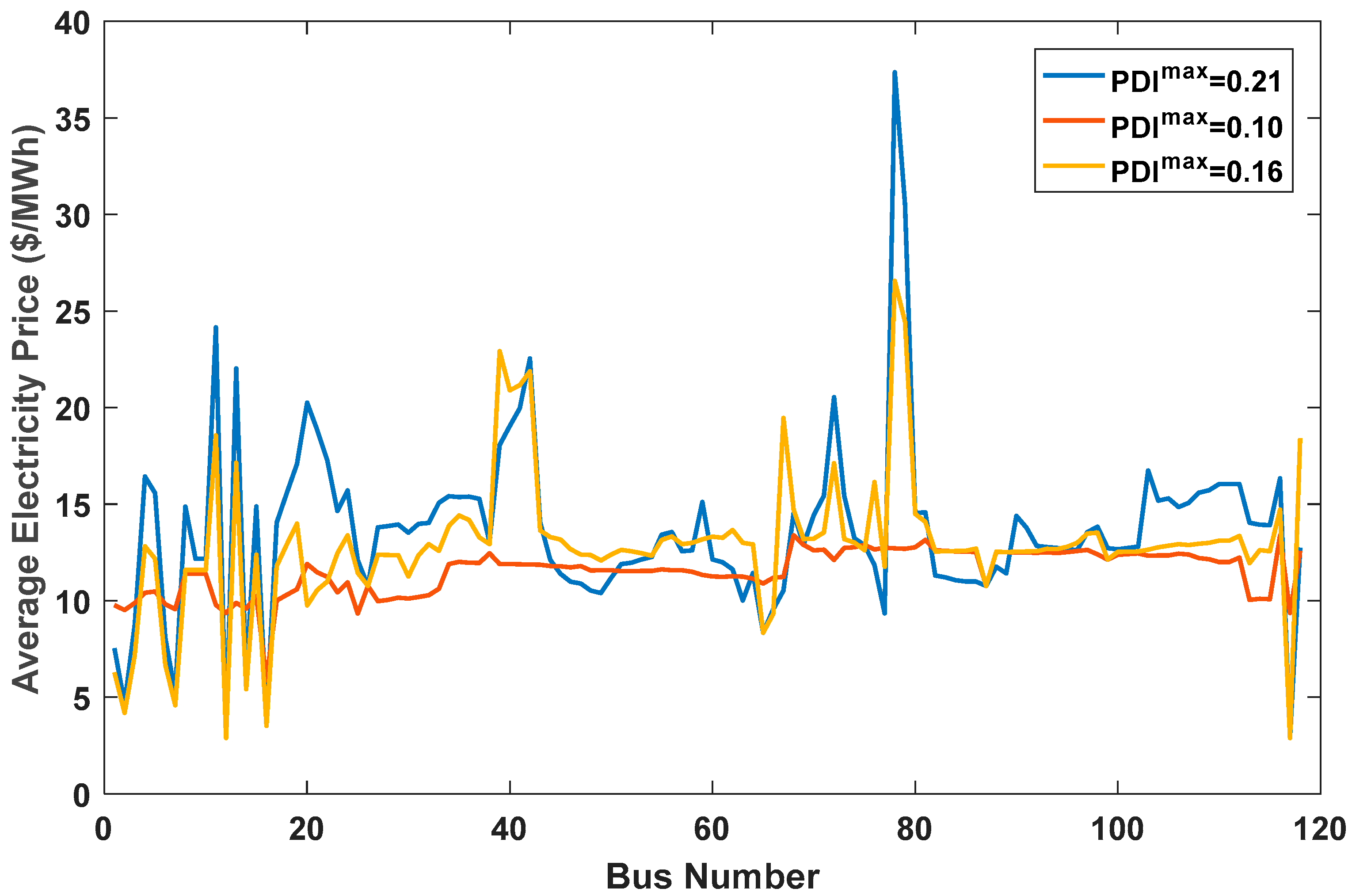 Energies 16 03256 g002 Energies 16 03256 g002
