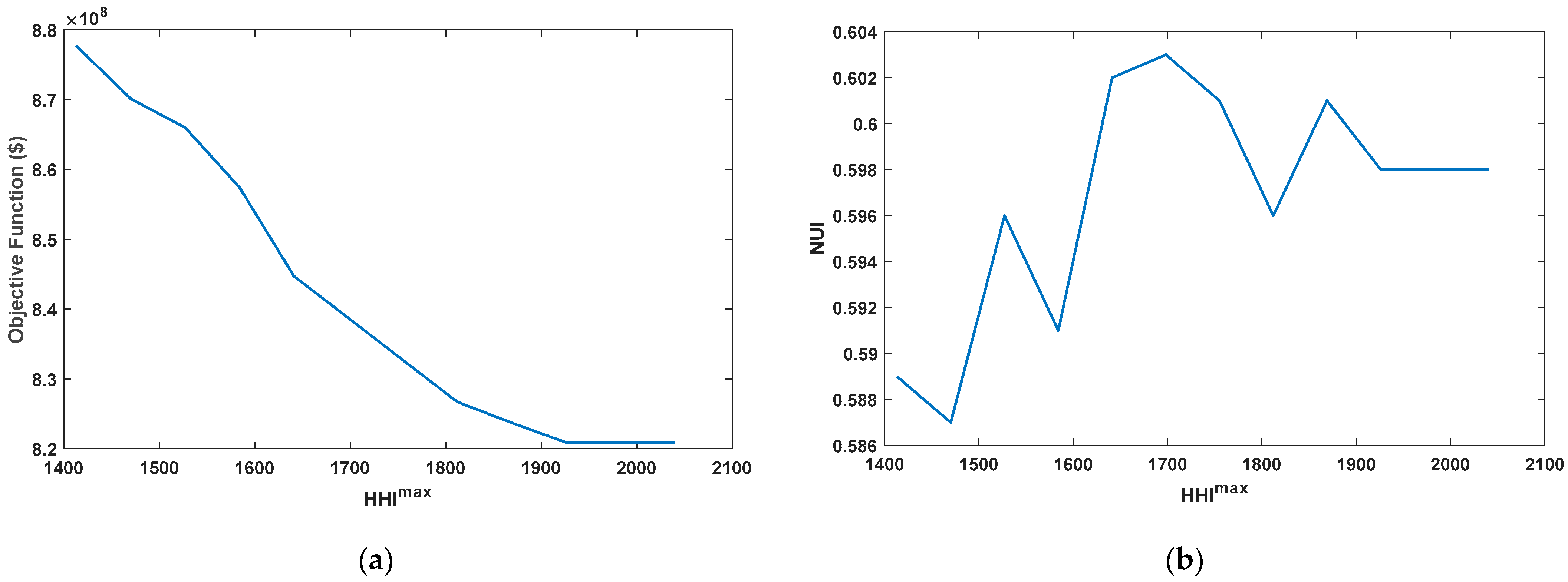 Energies 16 03256 g003 Energies 16 03256 g003