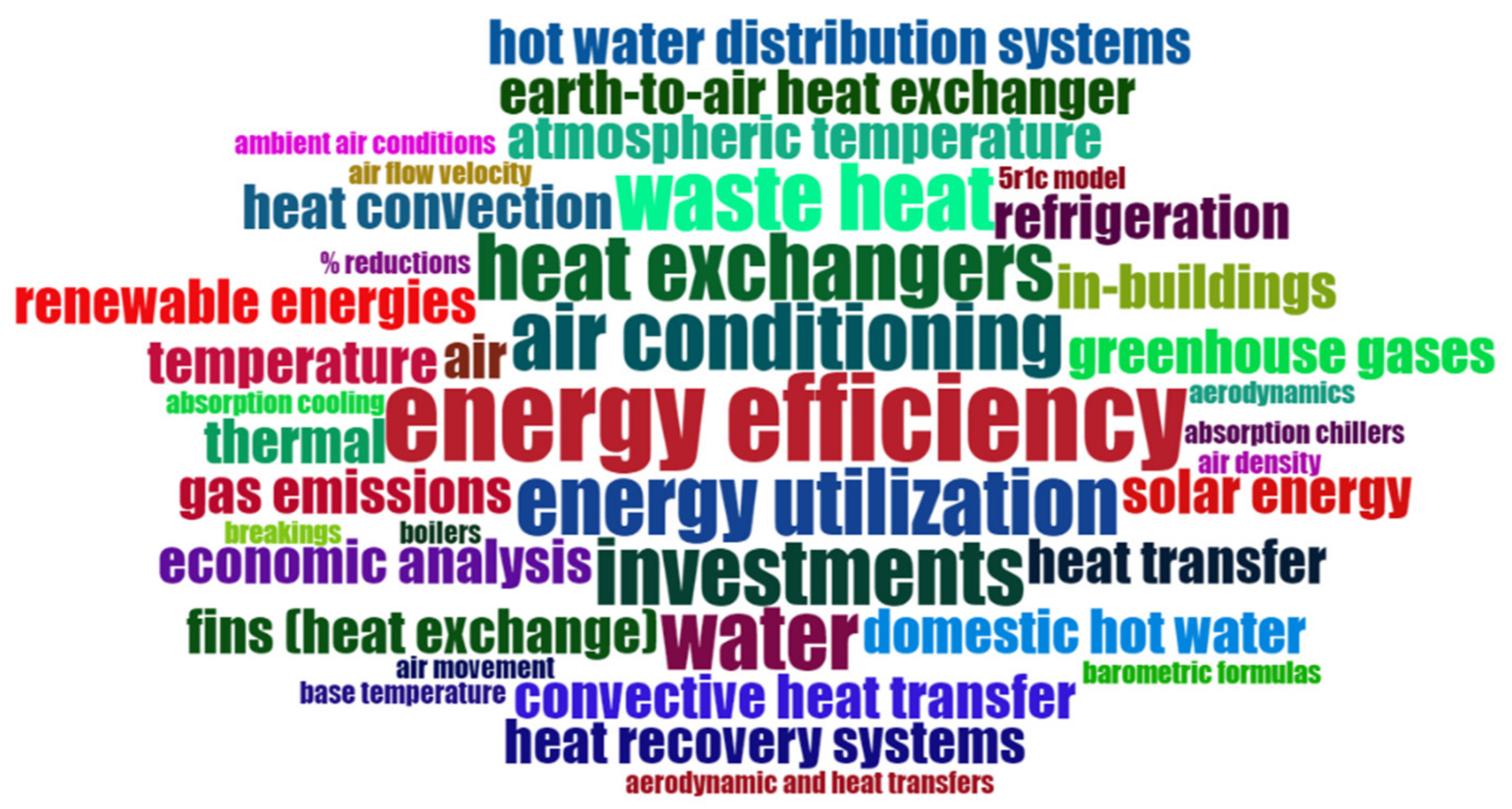 Energies 16 03258 g001 550