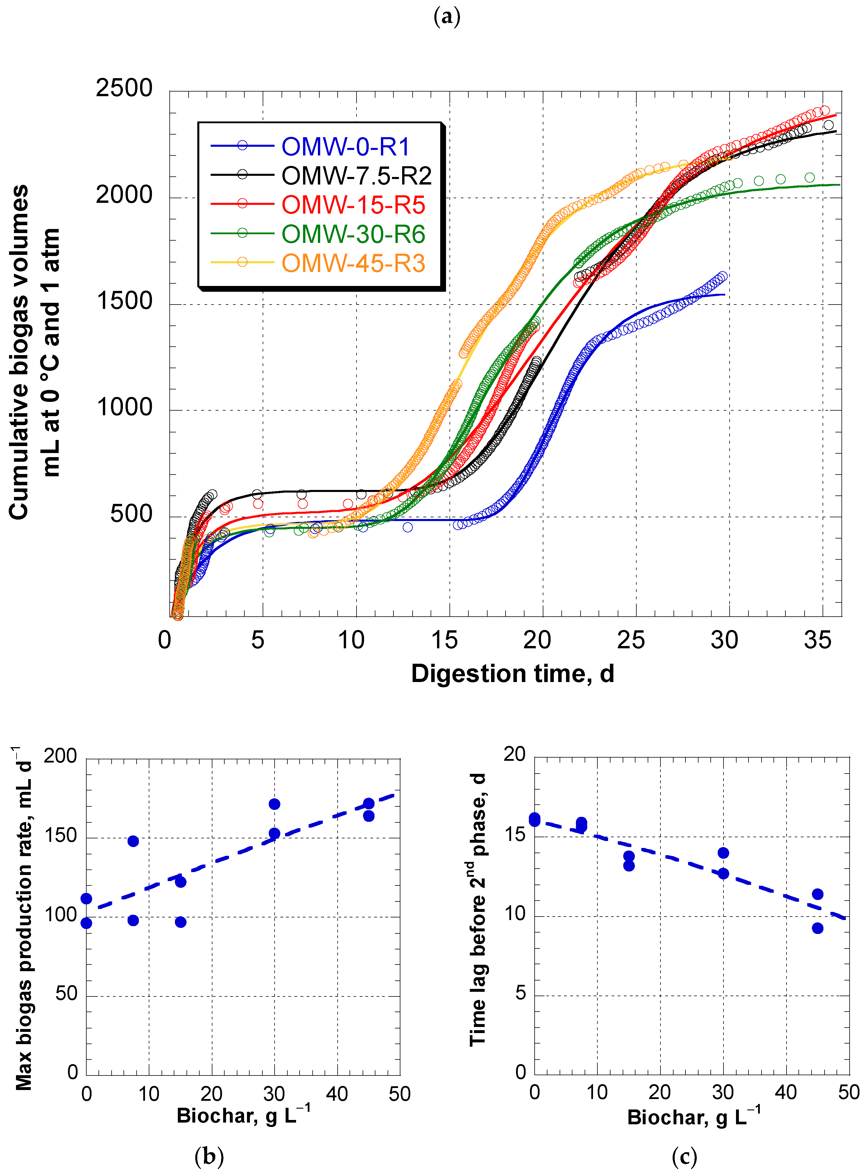 Energies 16 03259 g002