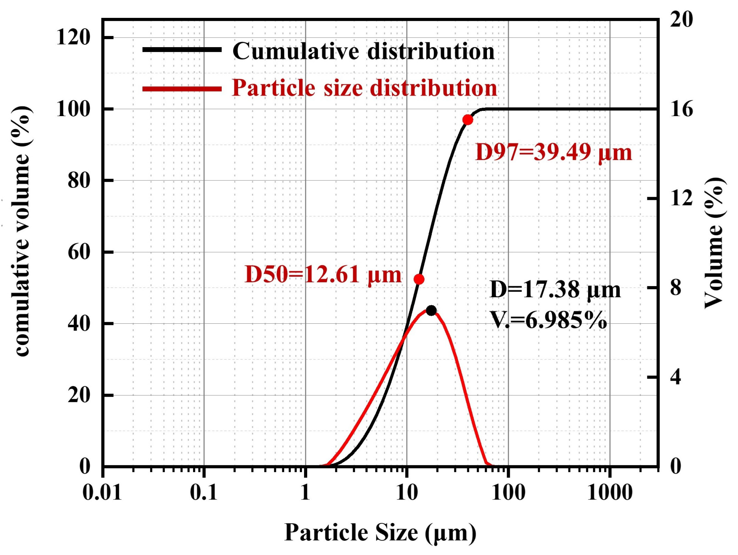 Energies 16 03260 g008 Energies 16 03260 g008